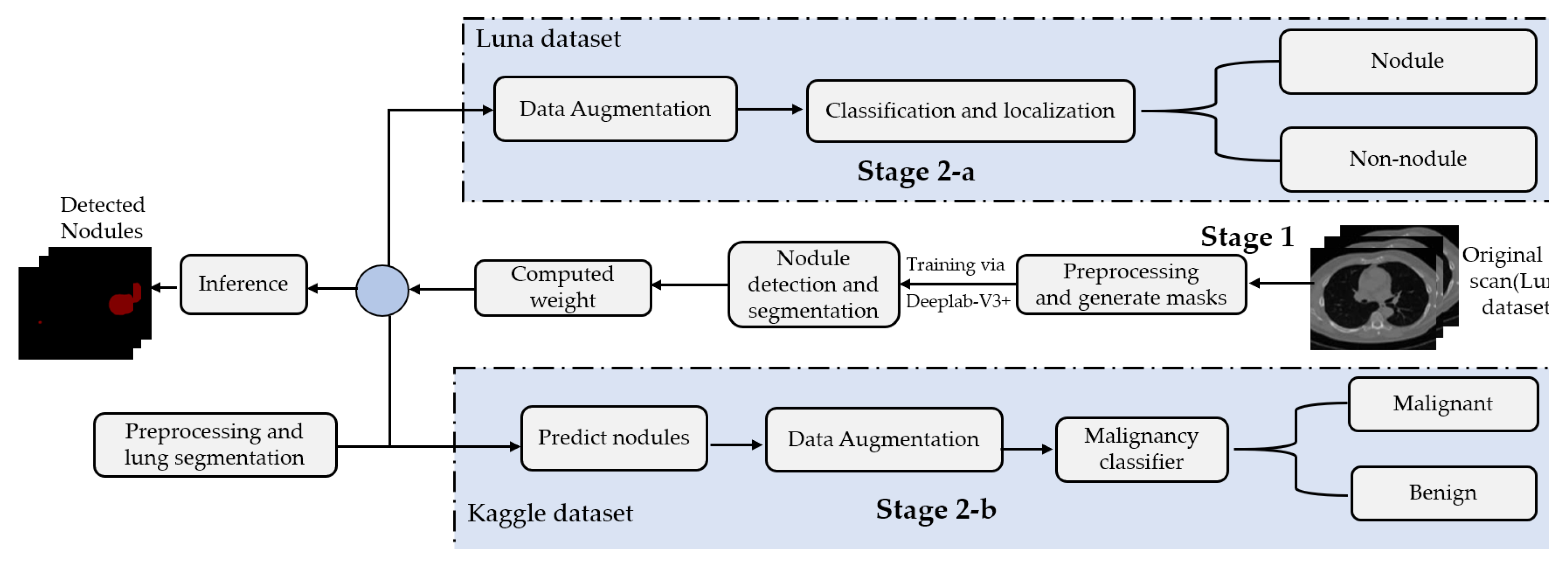 Diagnostics 10 00131 g001 Diagnostics 10 00131 g001