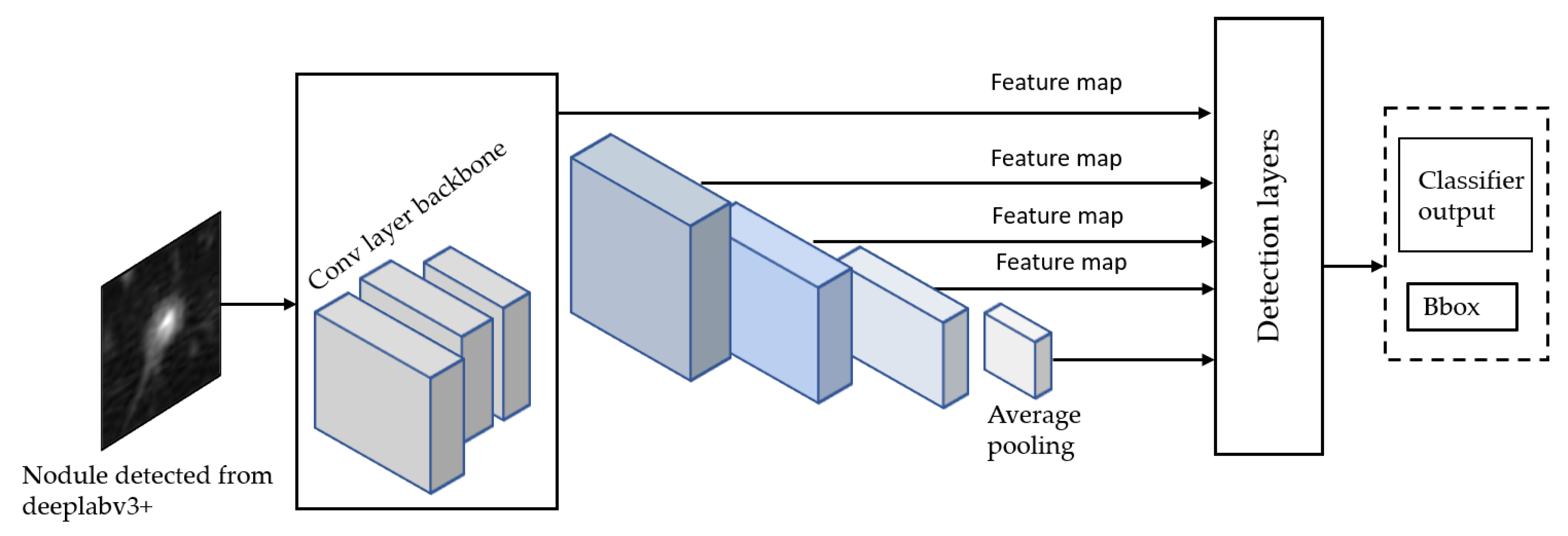 Diagnostics 10 00131 g008 Diagnostics 10 00131 g008