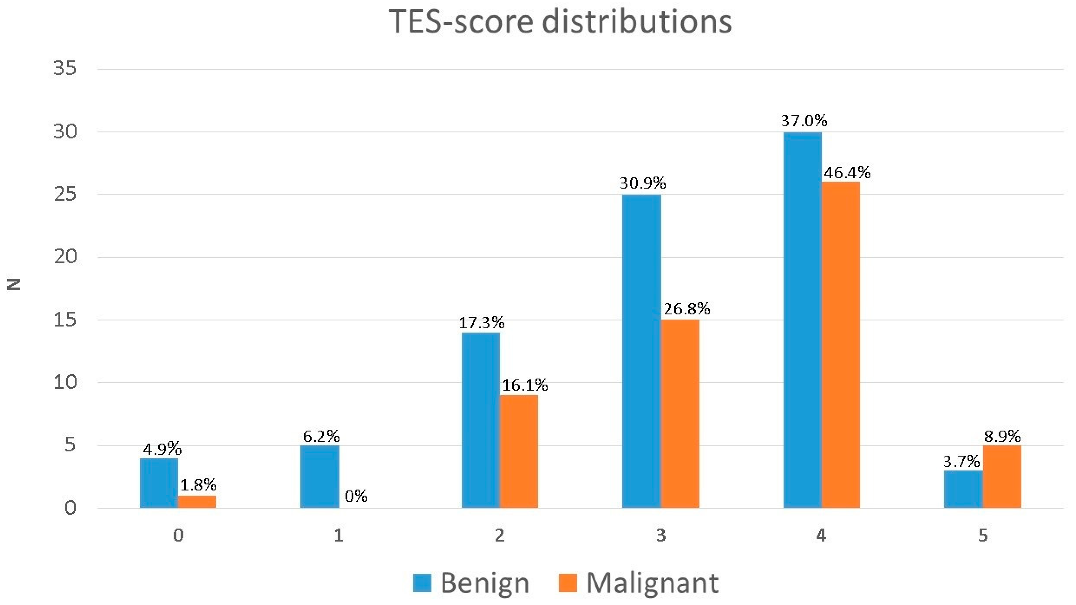 Diagnostics 10 00148 g005 Diagnostics 10 00148 g005