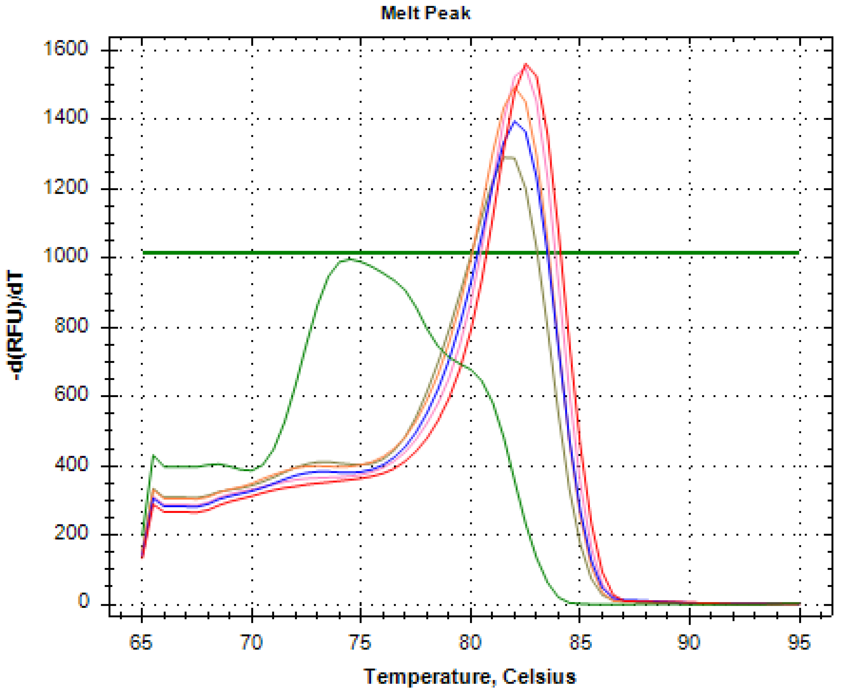 Diagnostics 10 00151 g001a