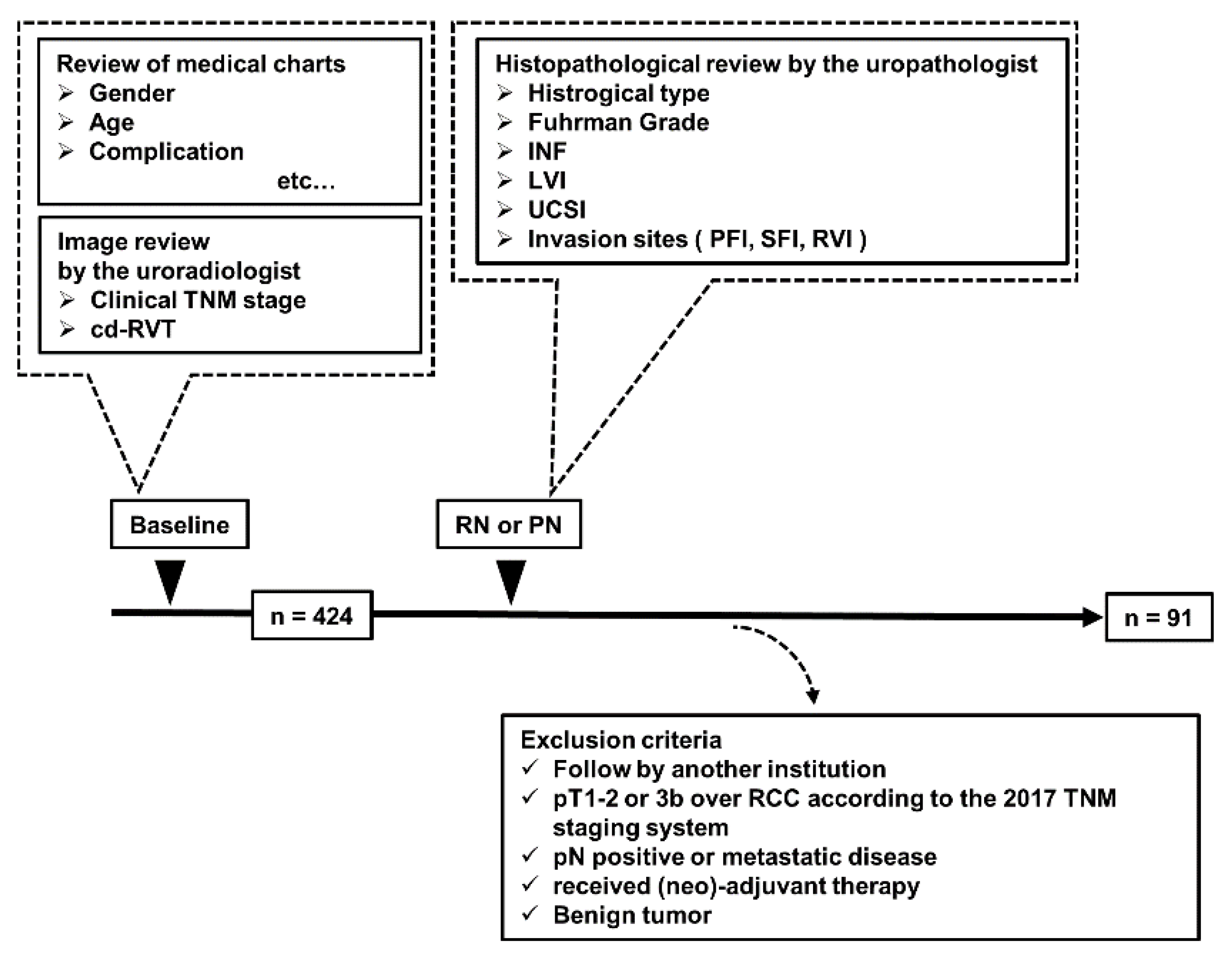 Diagnostics 10 00154 g001