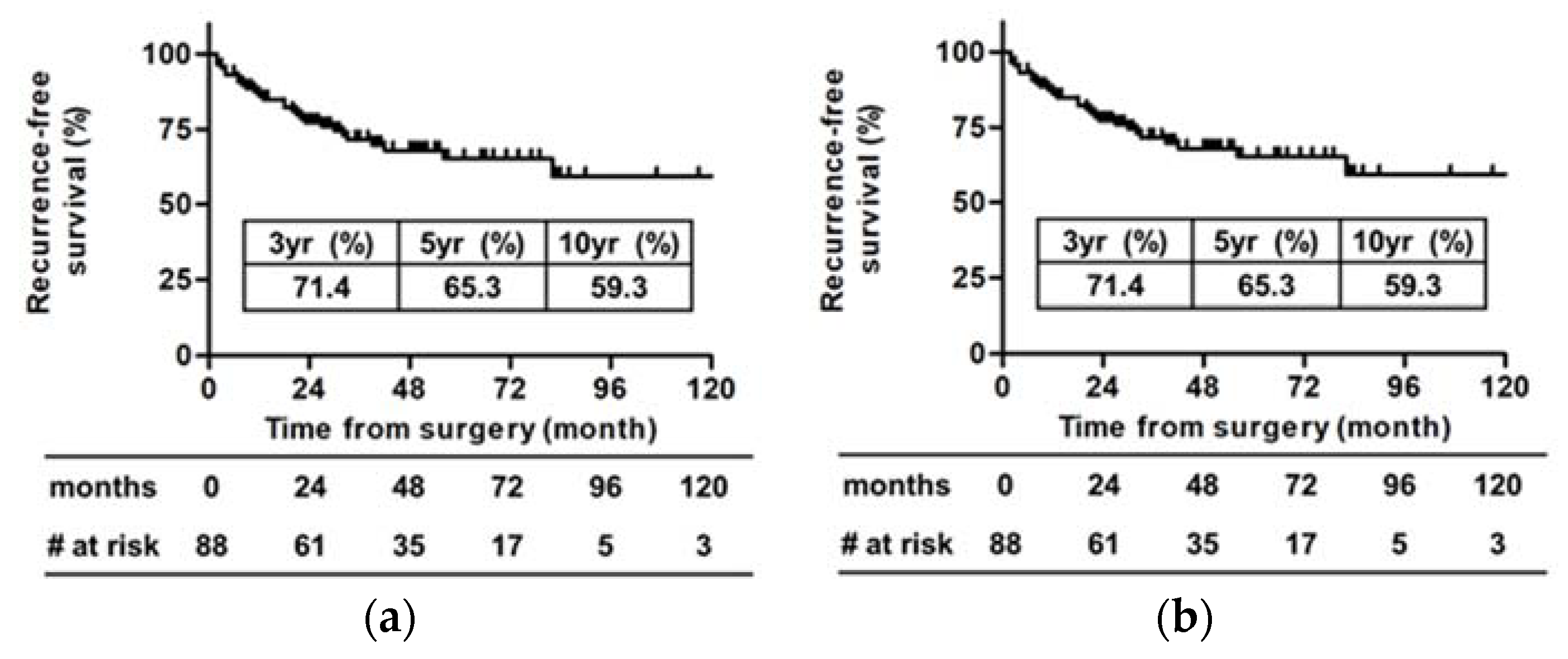 Diagnostics 10 00154 g002