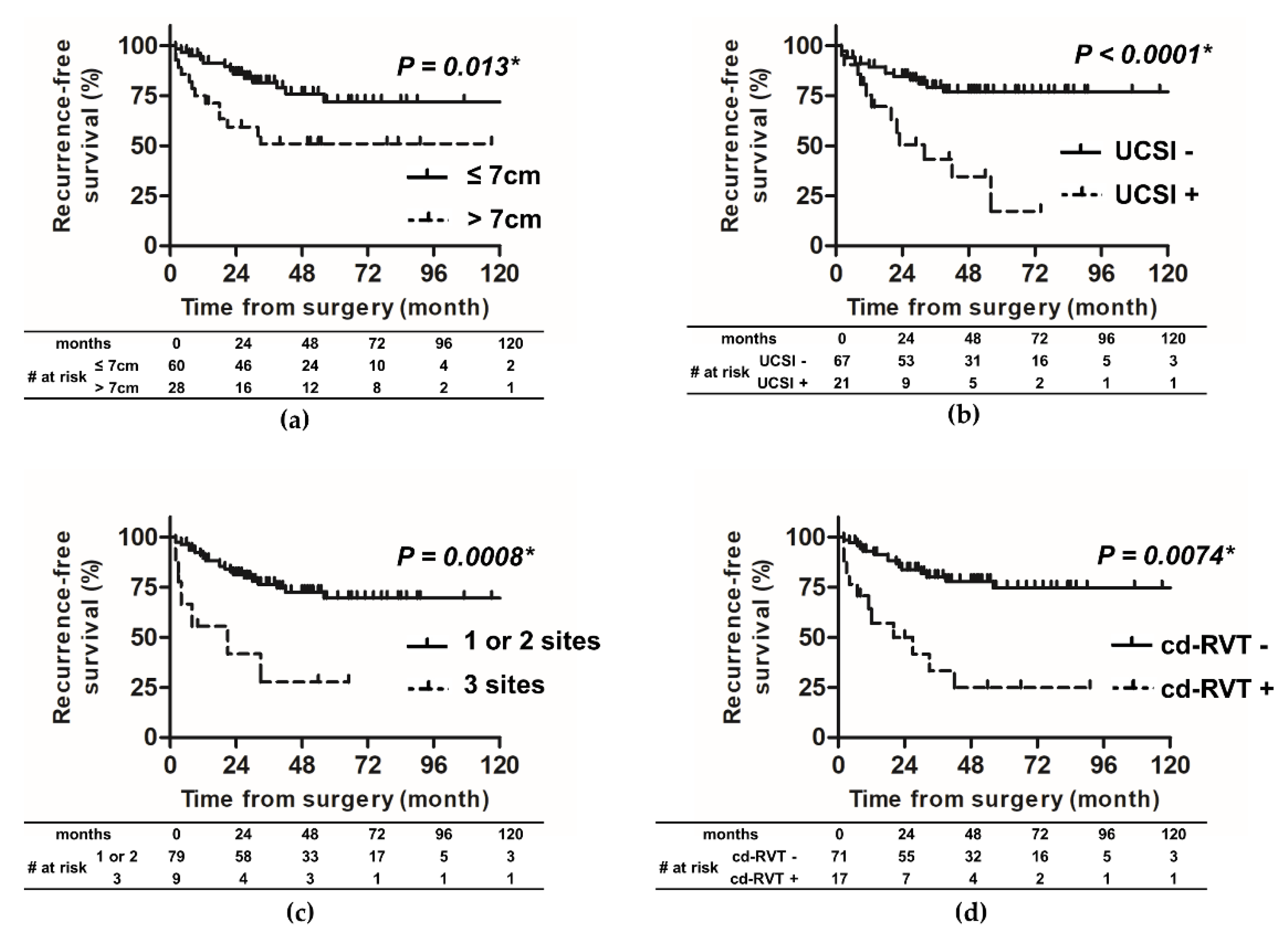 Diagnostics 10 00154 g003