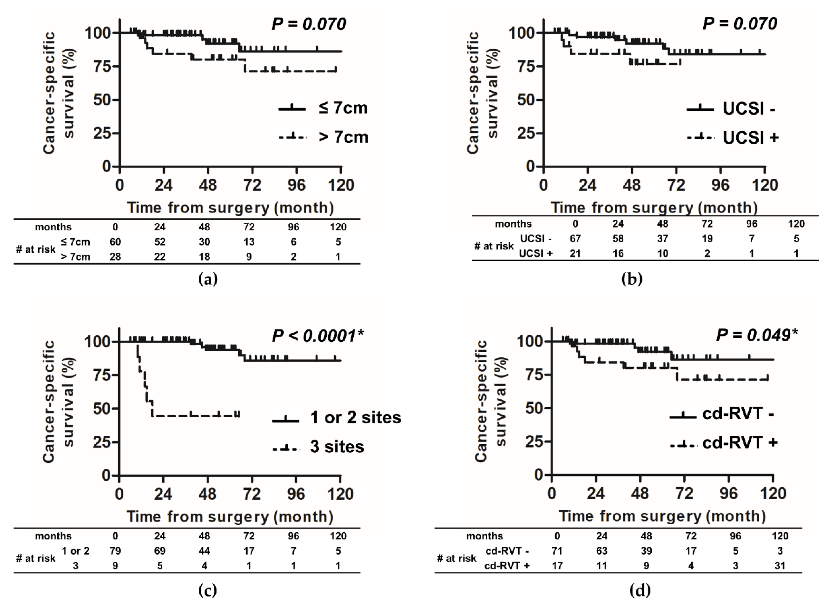 Diagnostics 10 00154 g004