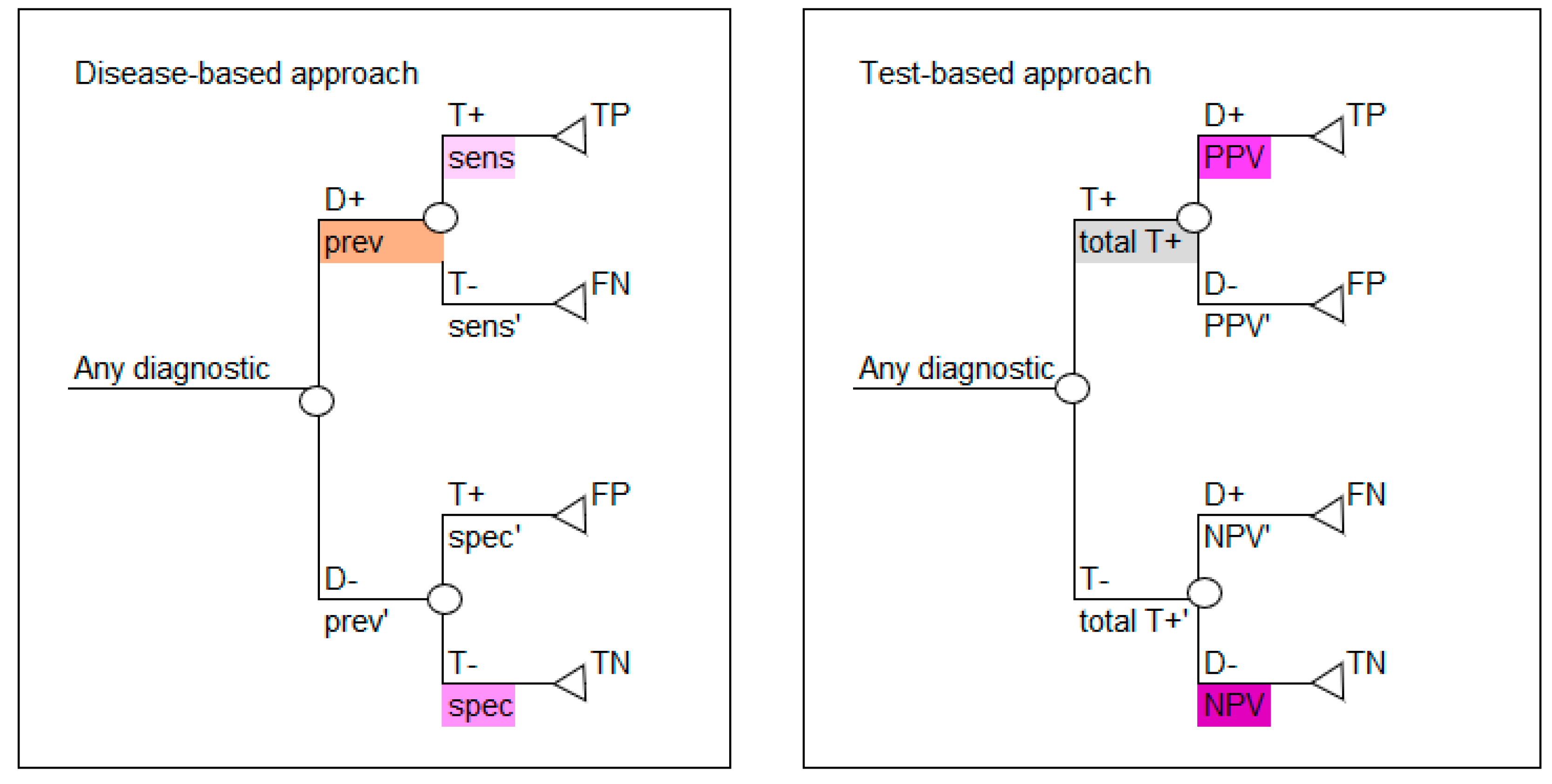 Diagnostics 10 00158 g002