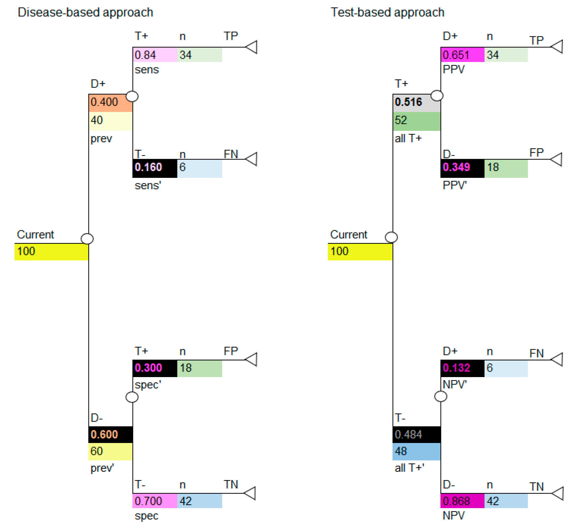 Diagnostics 10 00158 g004