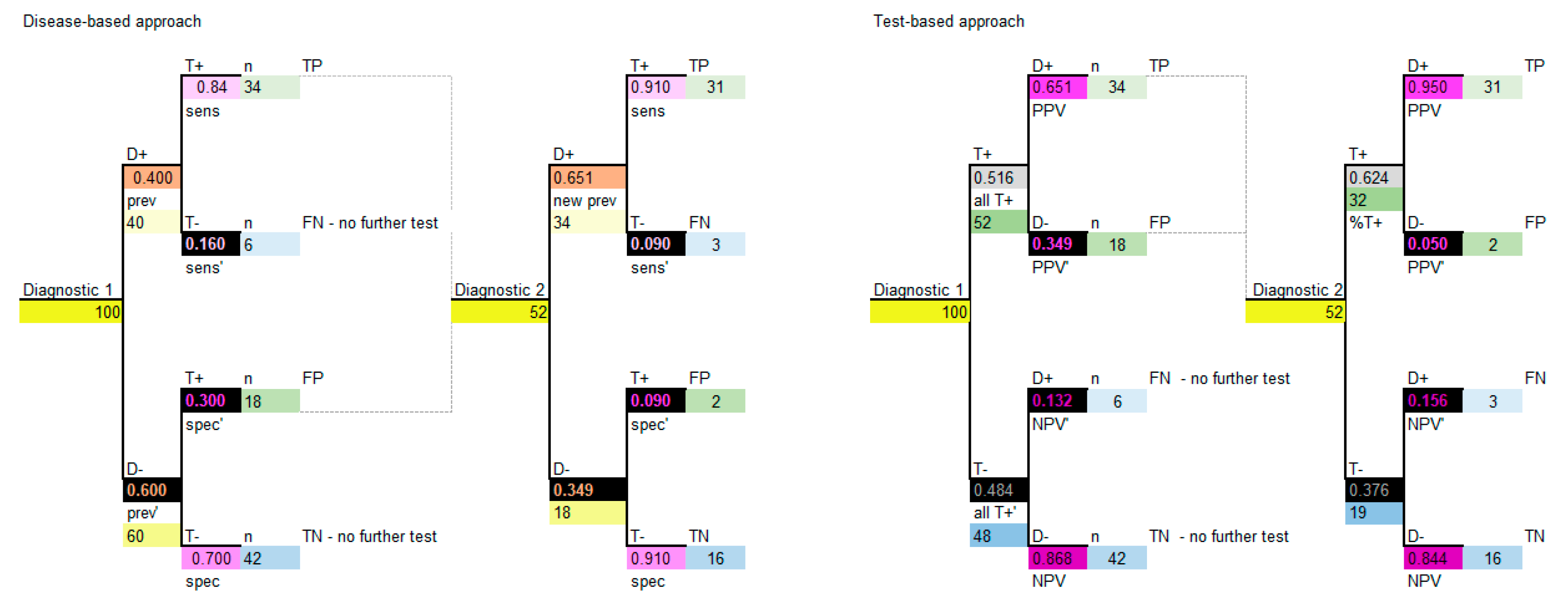 Diagnostics 10 00158 g005