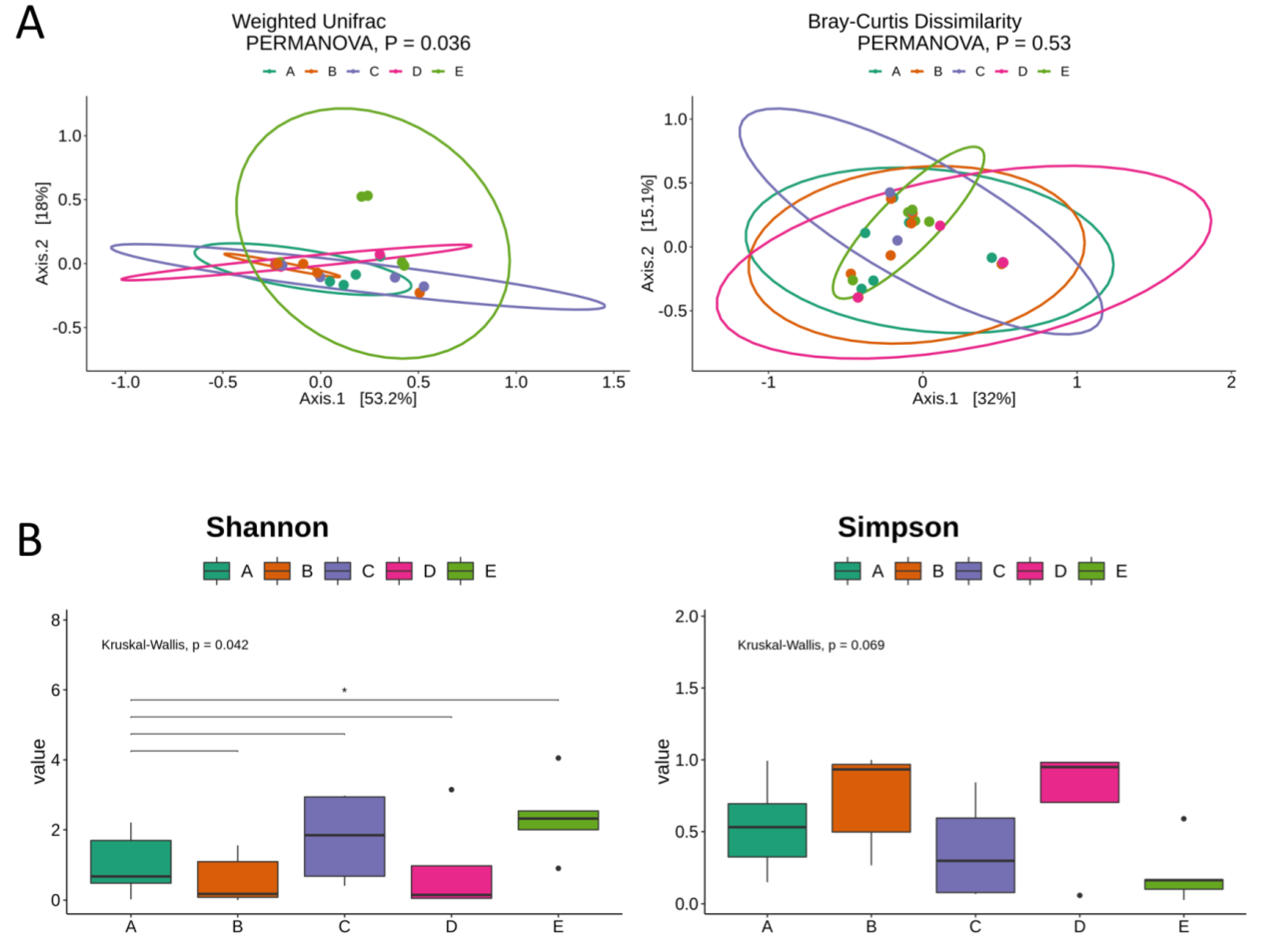 Diagnostics 10 00163 g003