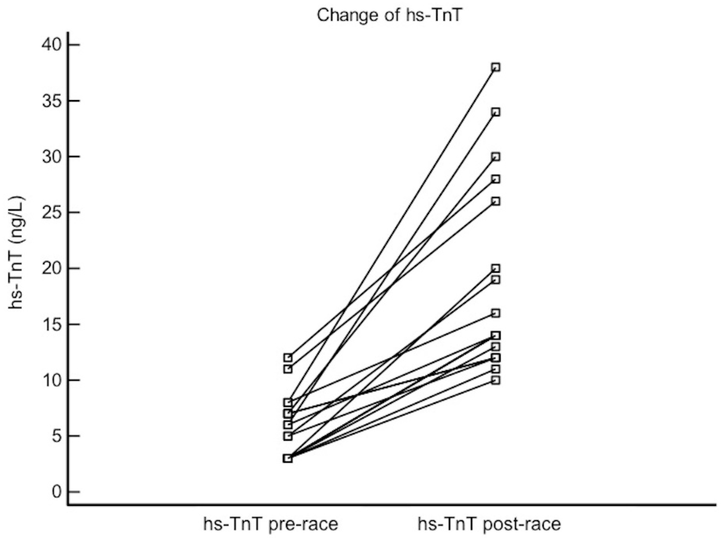 Diagnostics 10 00167 g001