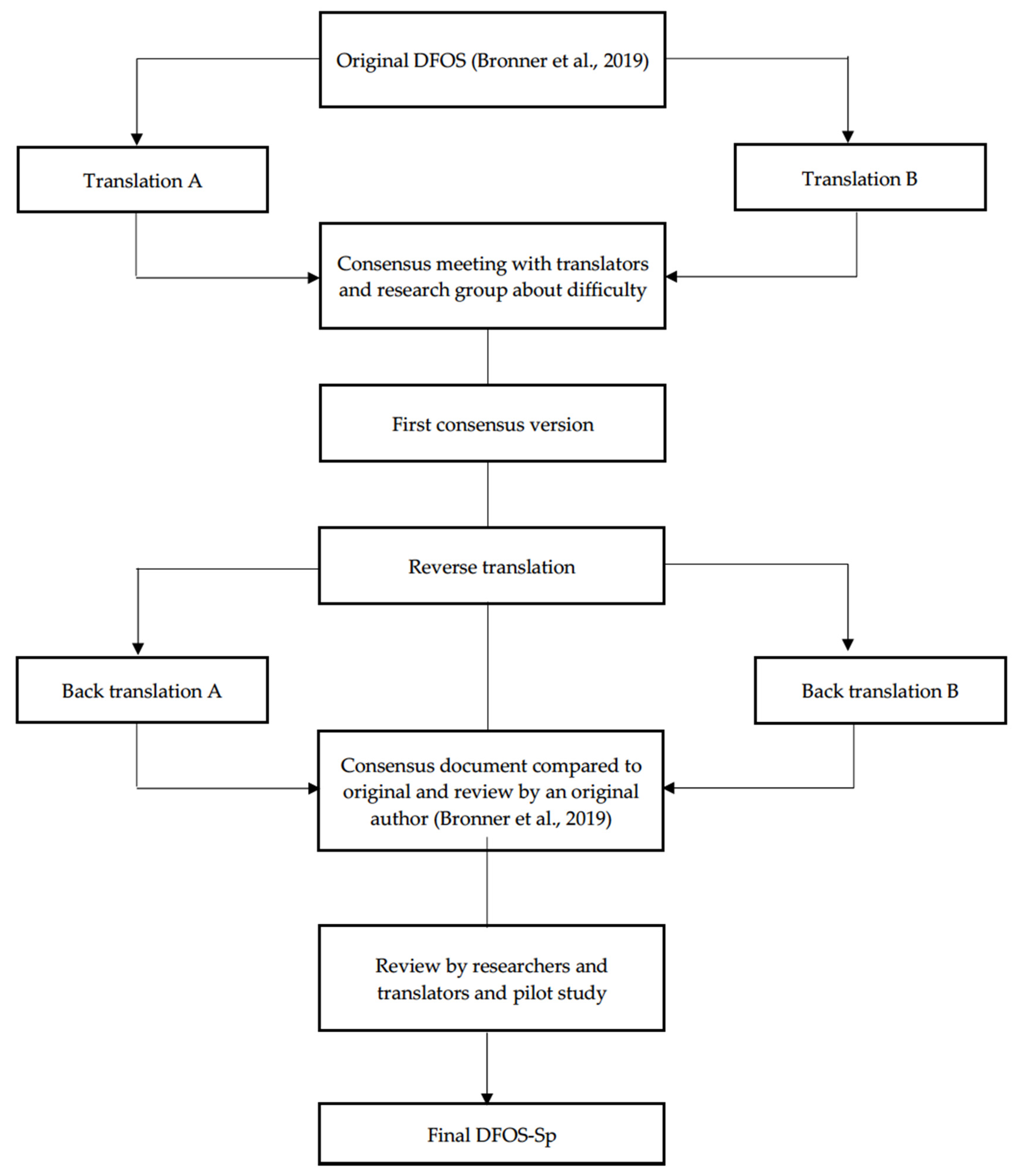 Diagnostics 10 00169 g001