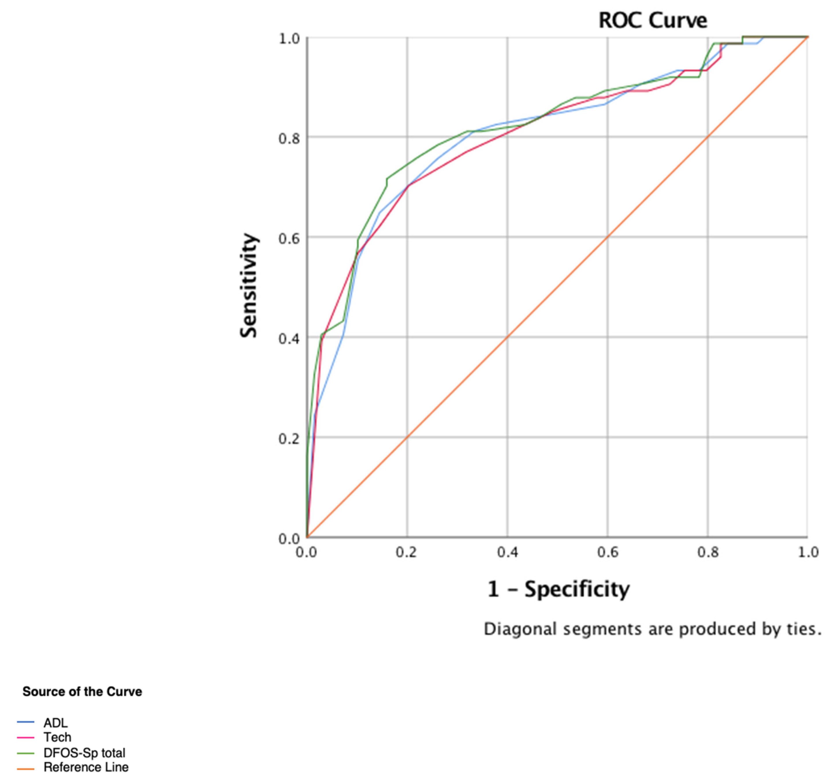 Diagnostics 10 00169 g002