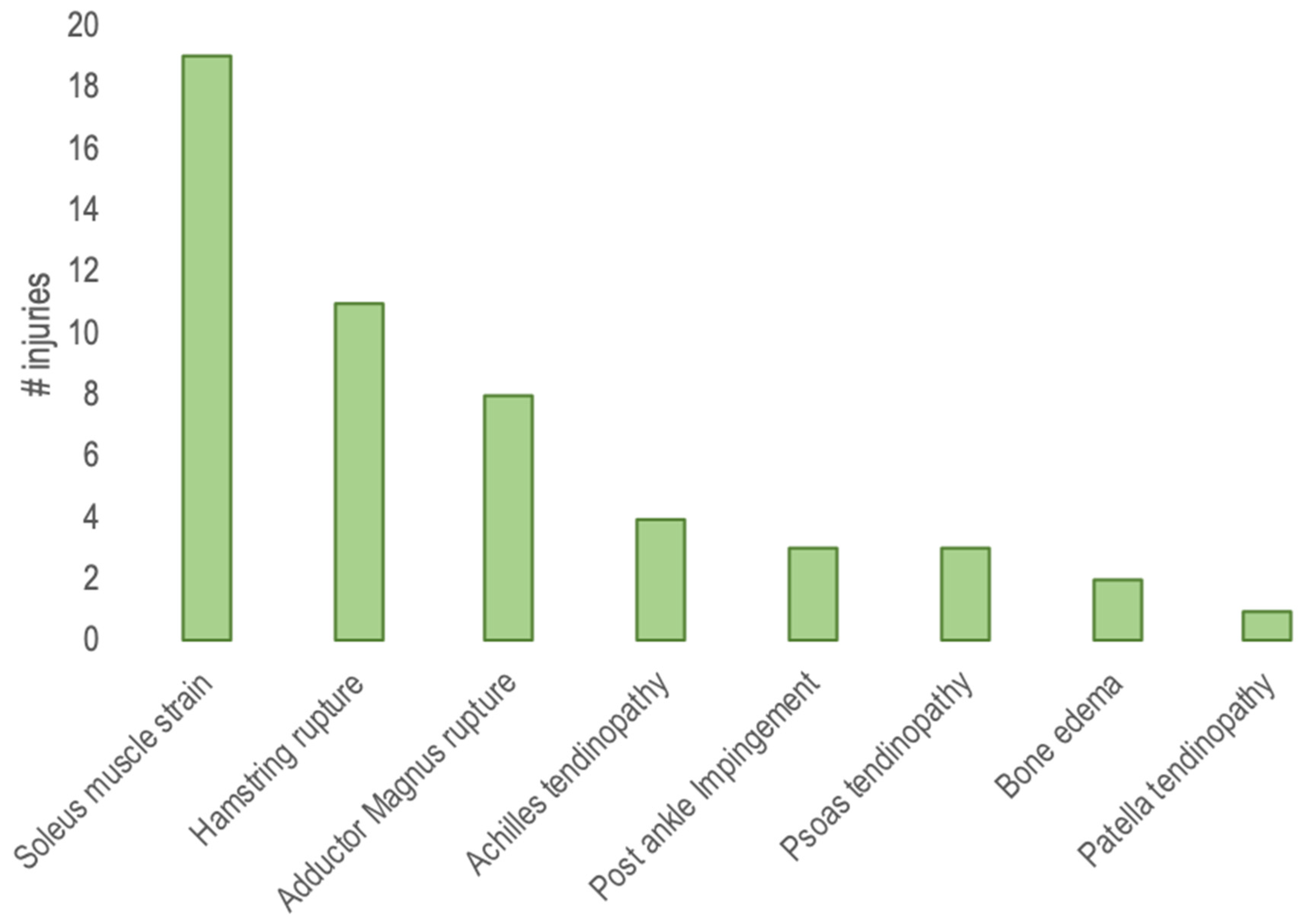 Diagnostics 10 00169 g003
