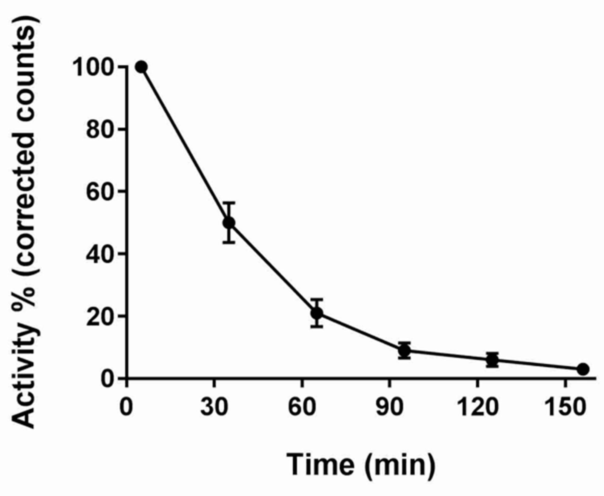 Diagnostics 10 00170 g003