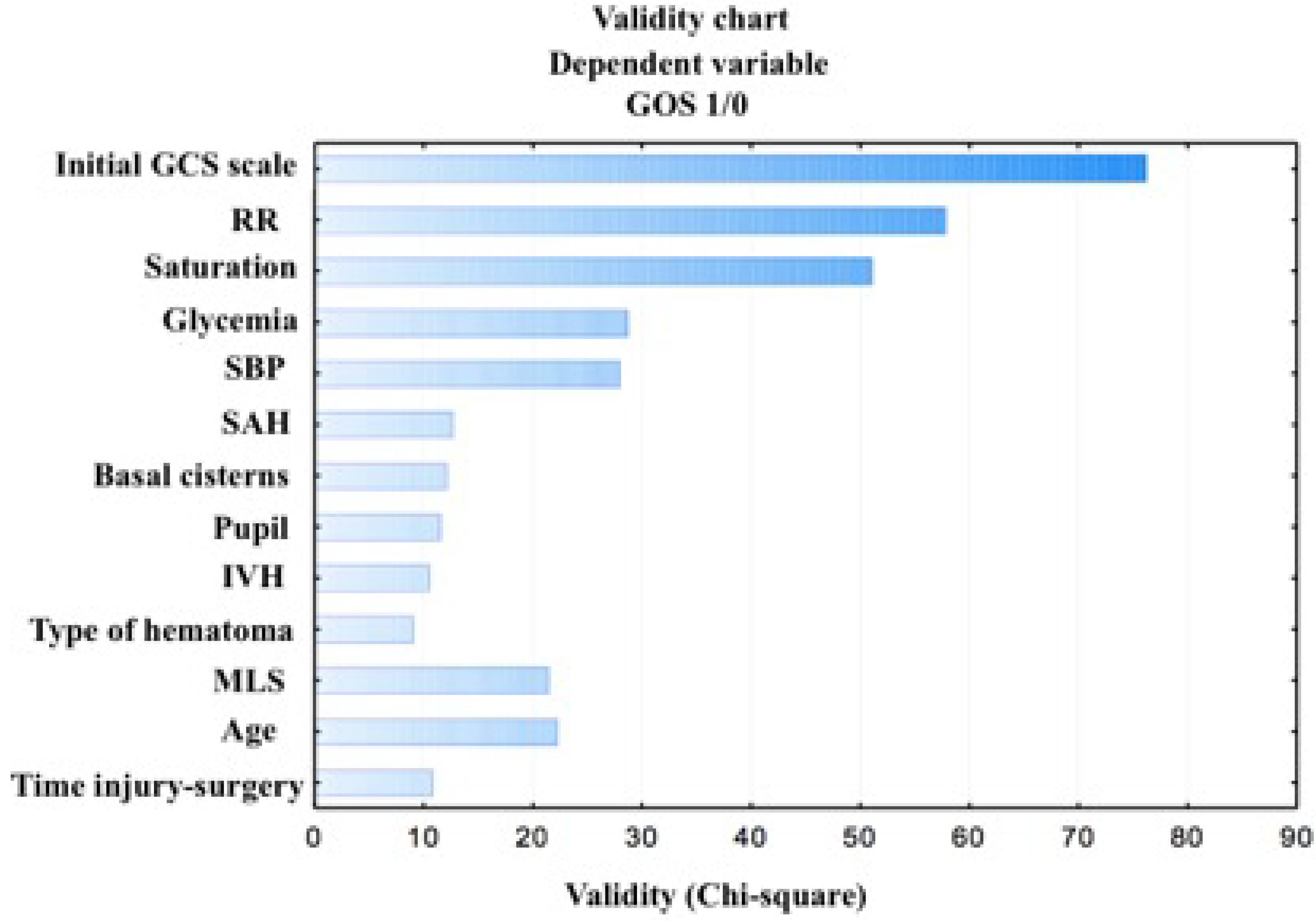 Diagnostics 10 00174 g002