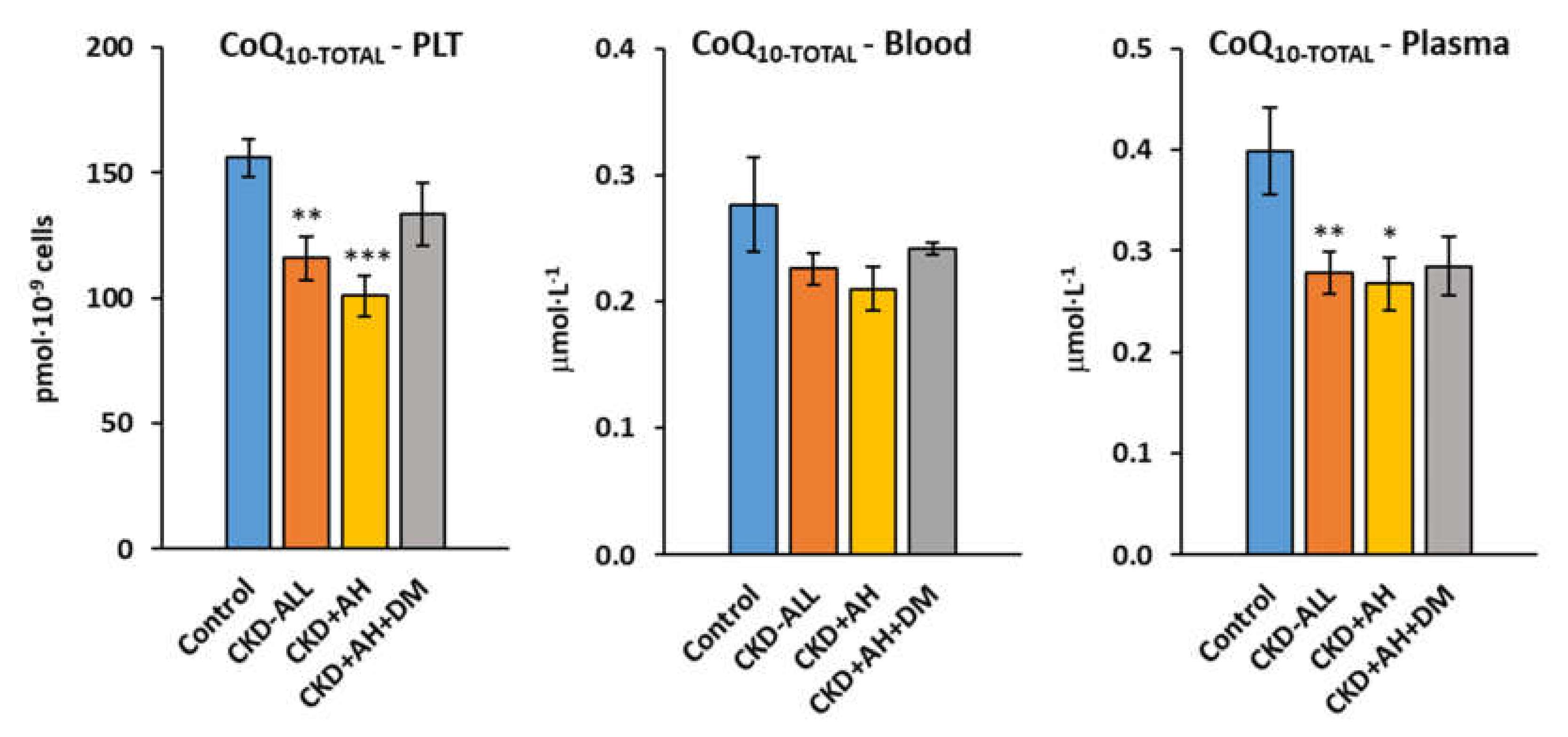 Diagnostics 10 00176 g003