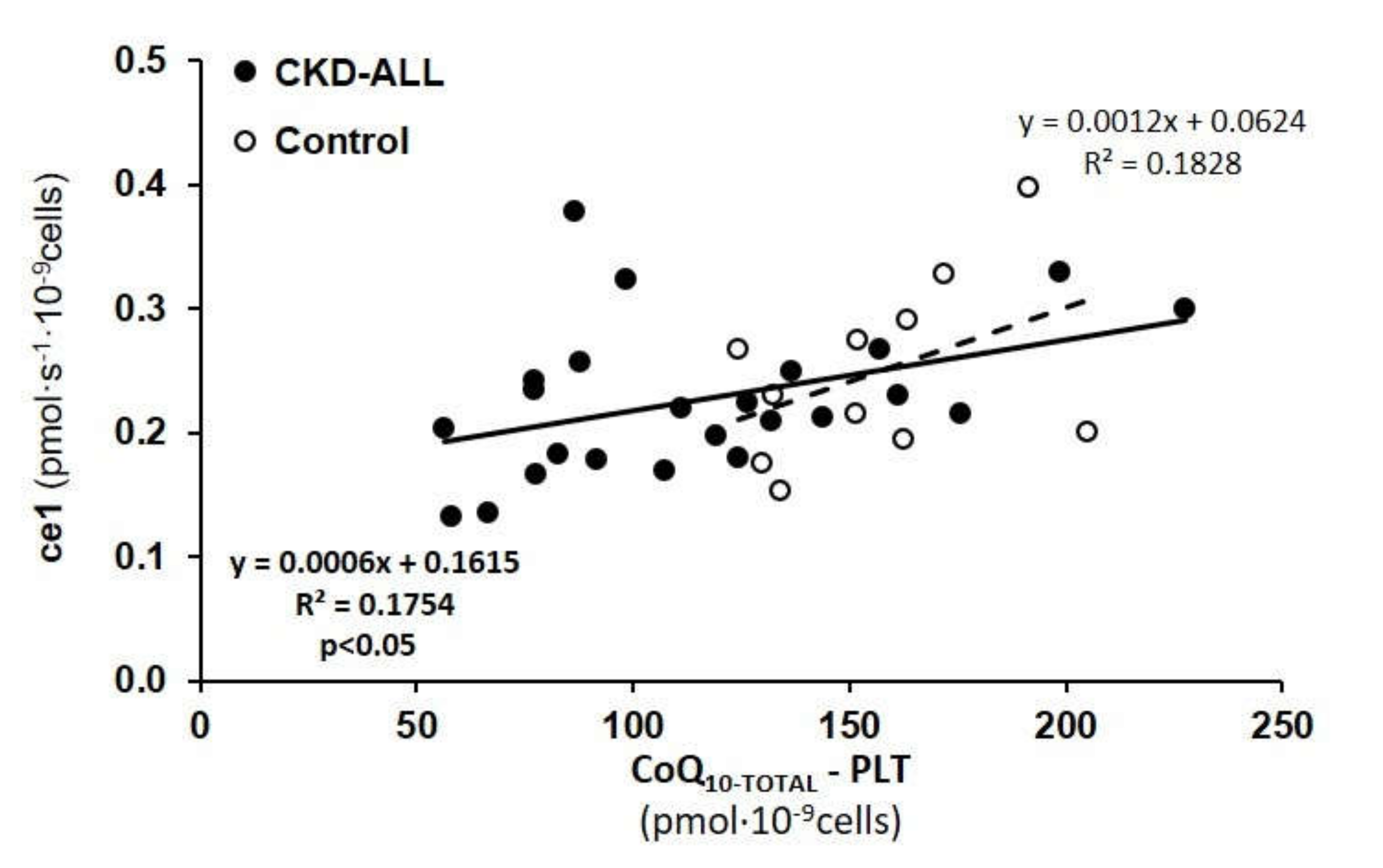 Diagnostics 10 00176 g004