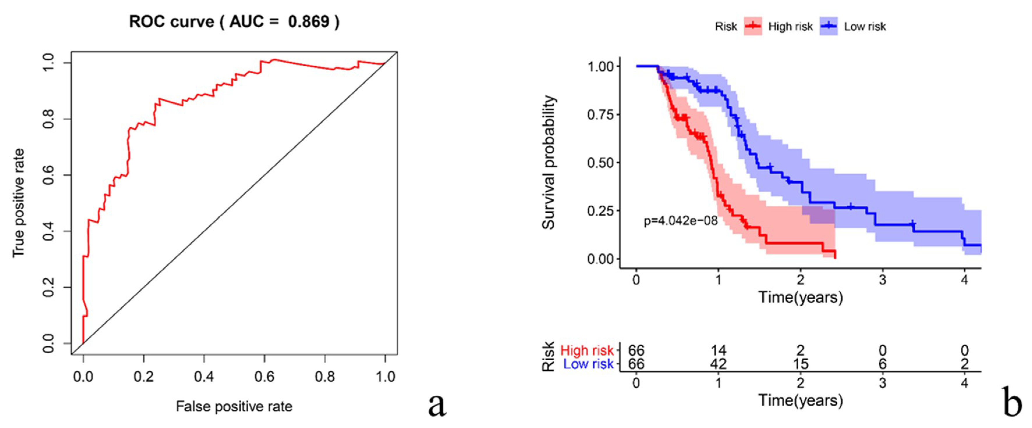 Diagnostics 10 00177 g003