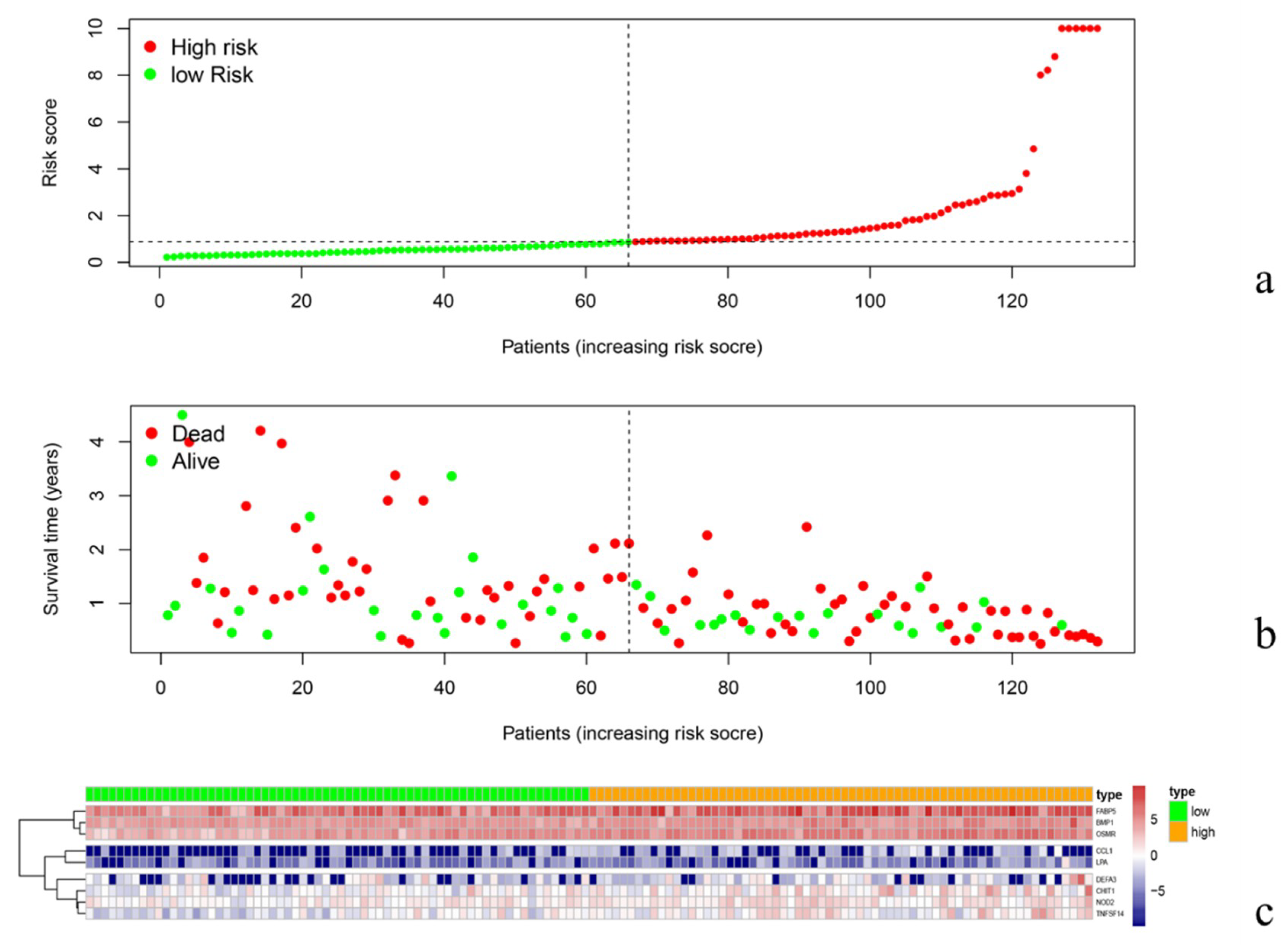 Diagnostics 10 00177 g004