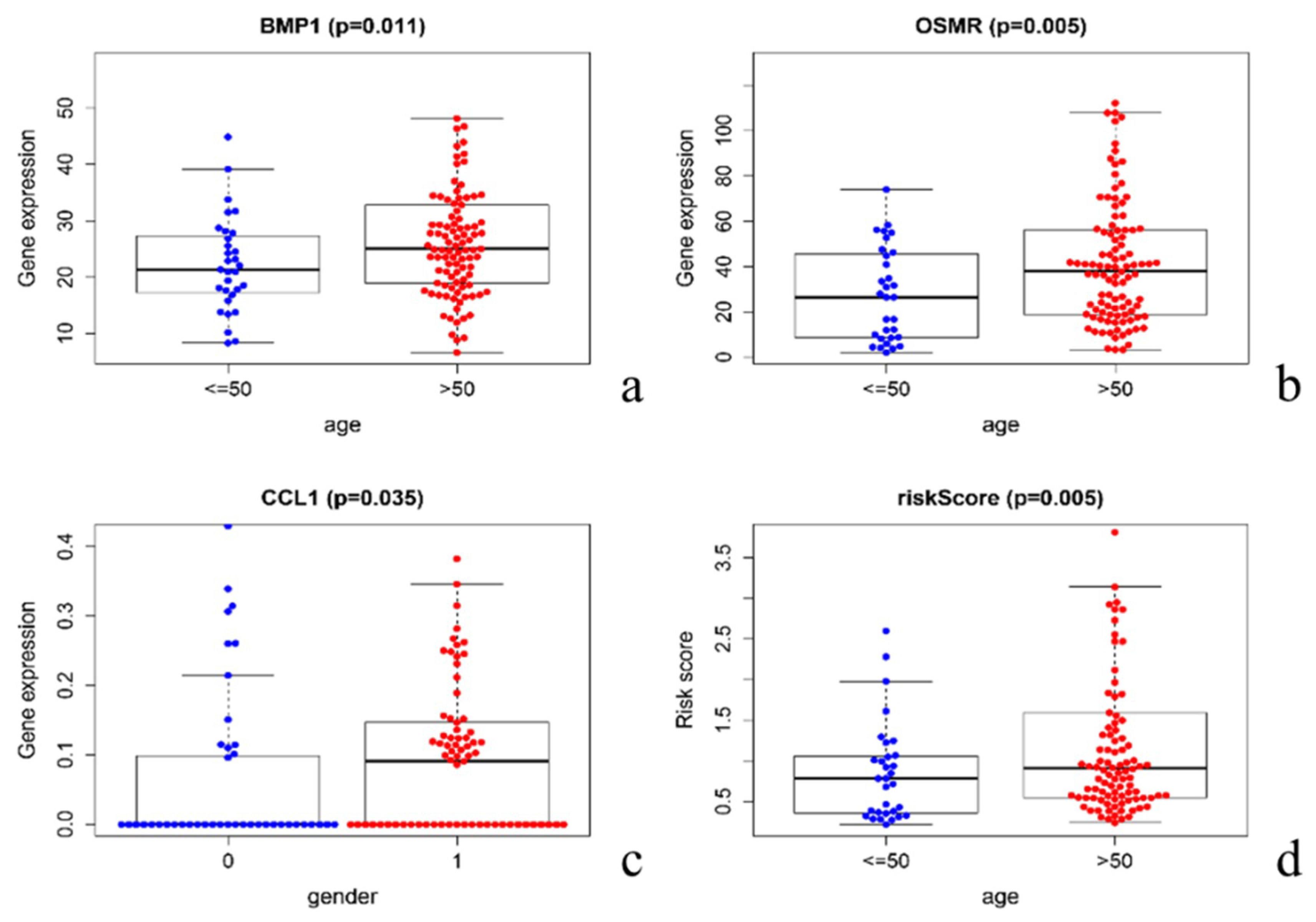 Diagnostics 10 00177 g006