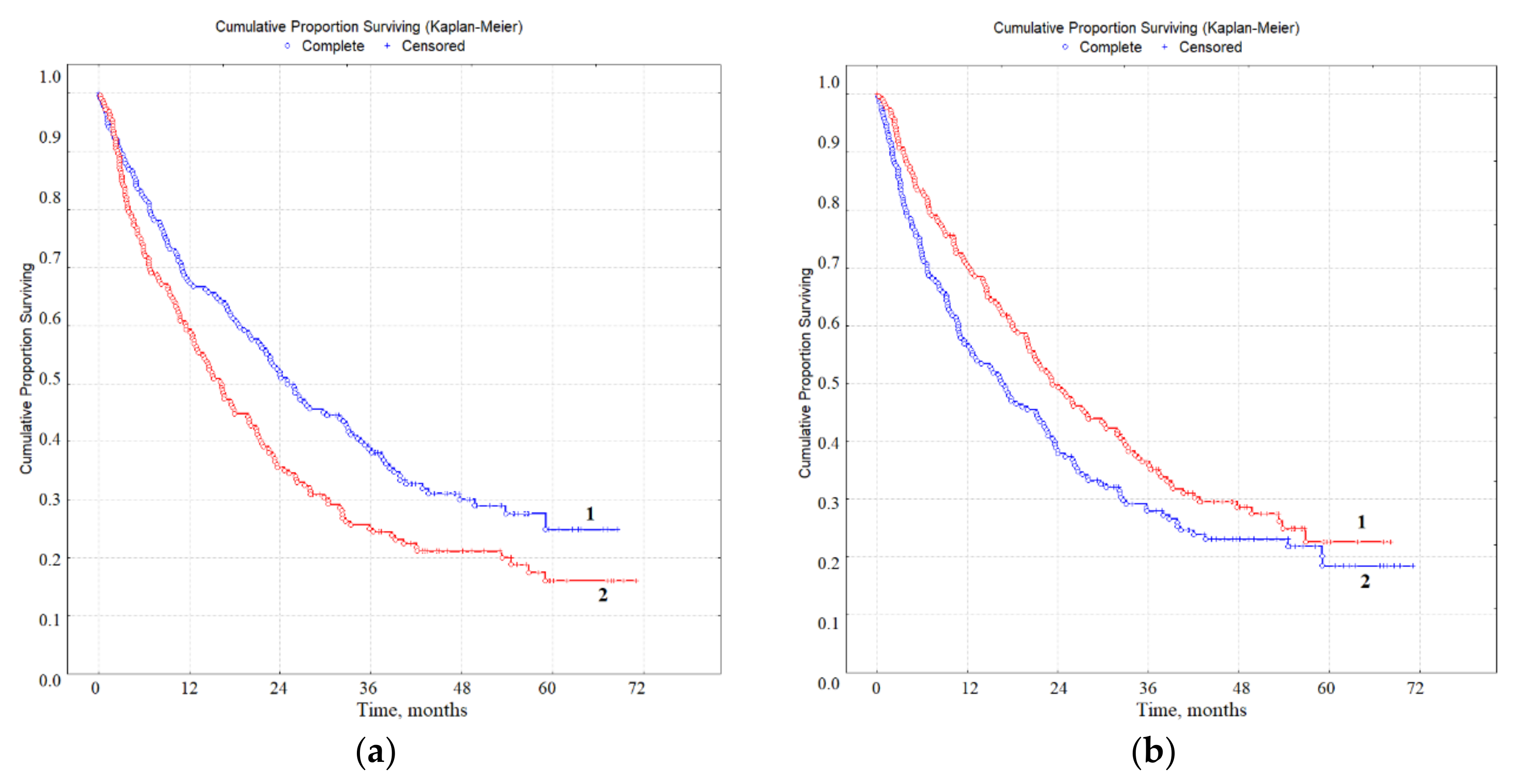 Diagnostics 10 00186 g003a