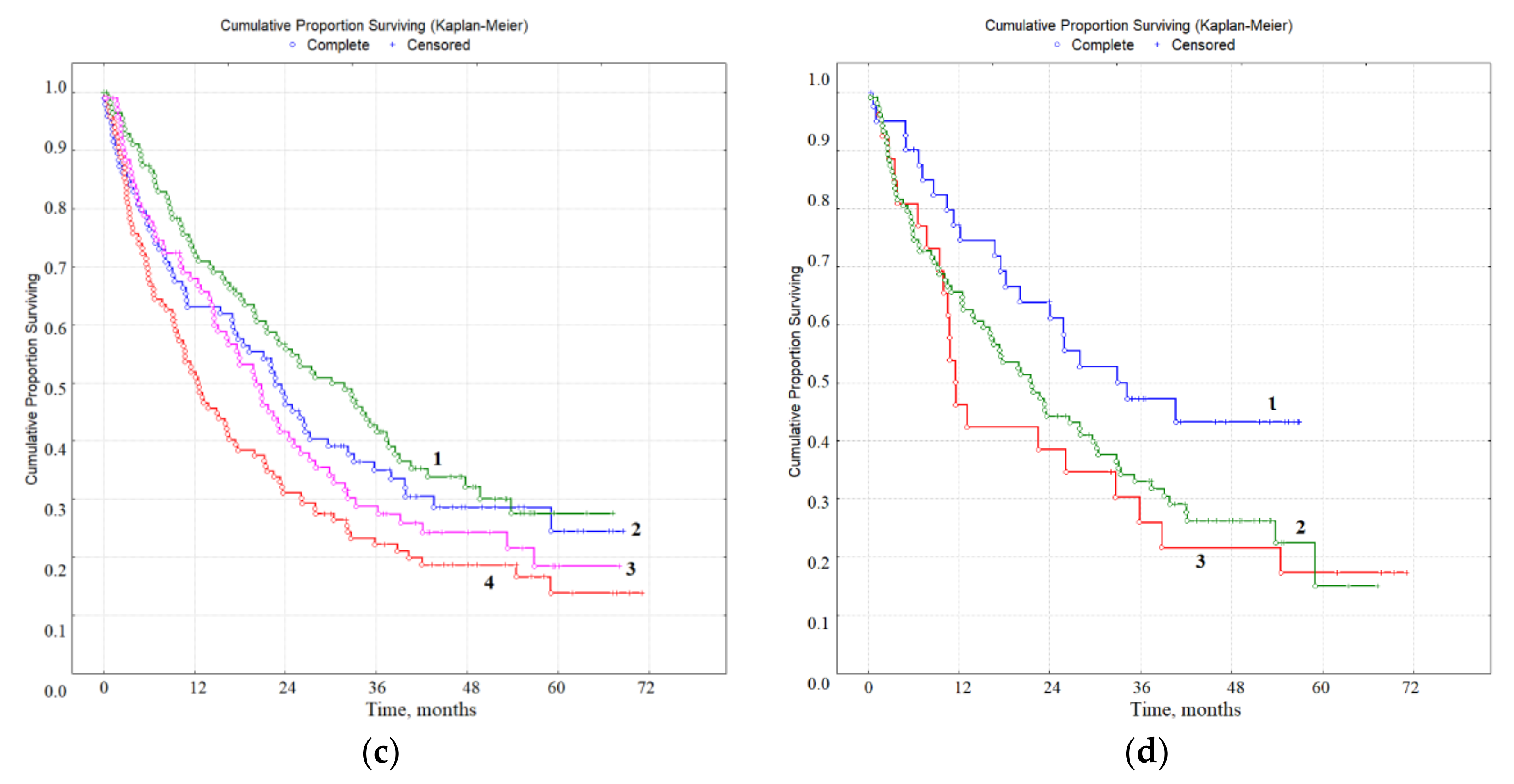 Diagnostics 10 00186 g003b