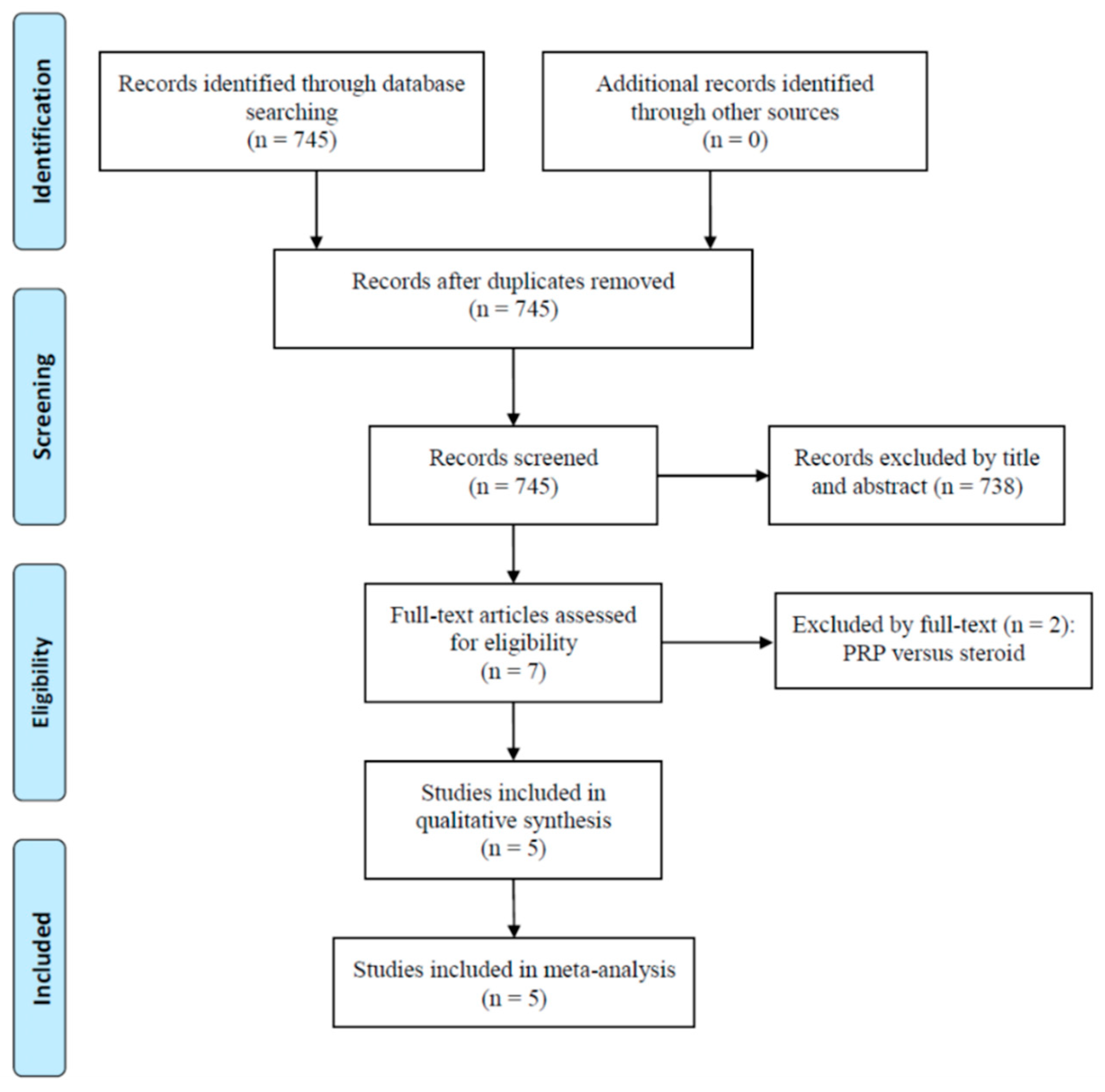 Diagnostics 10 00189 g001
