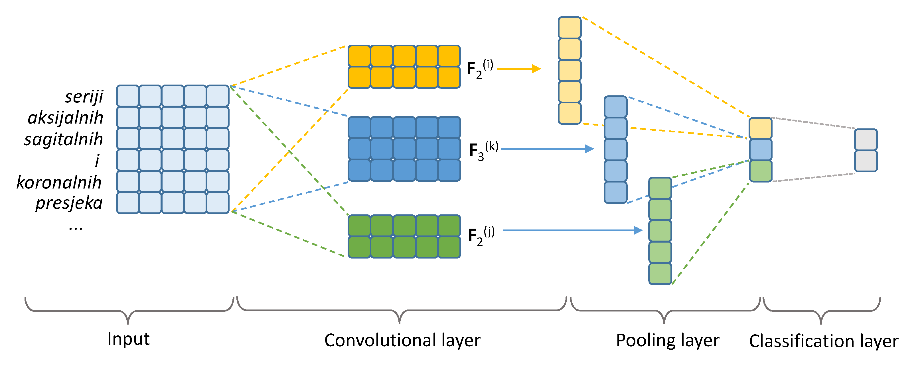 Diagnostics 10 00196 g001