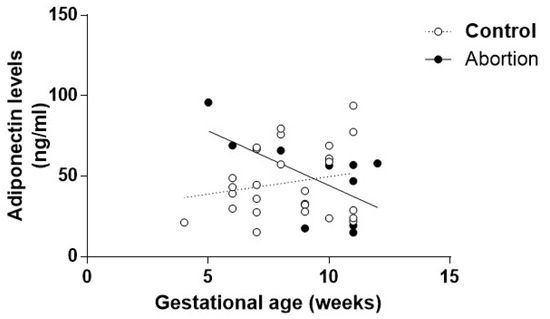 Diagnostics 10 00197 g0a1