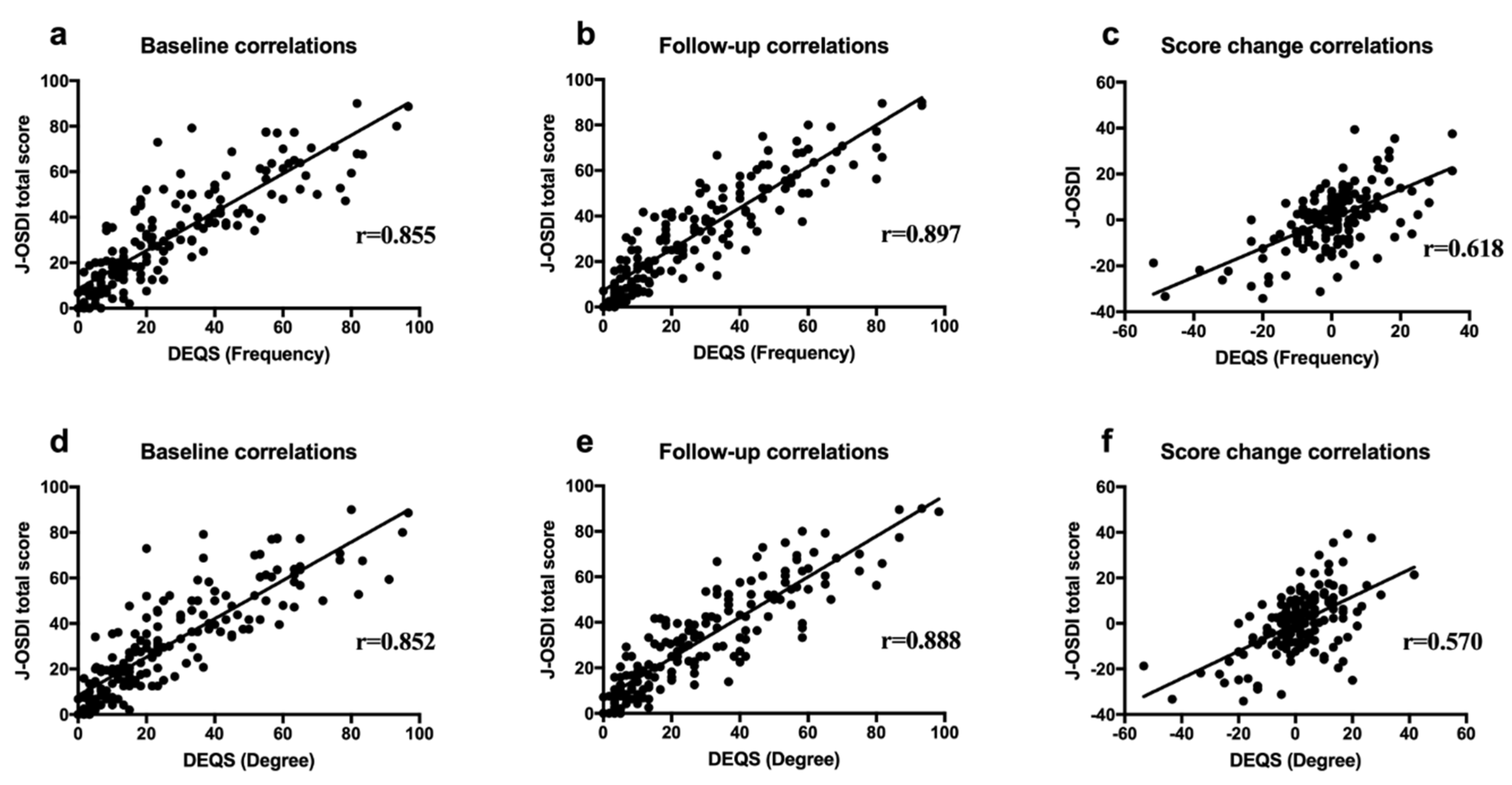 Diagnostics 10 00203 g001