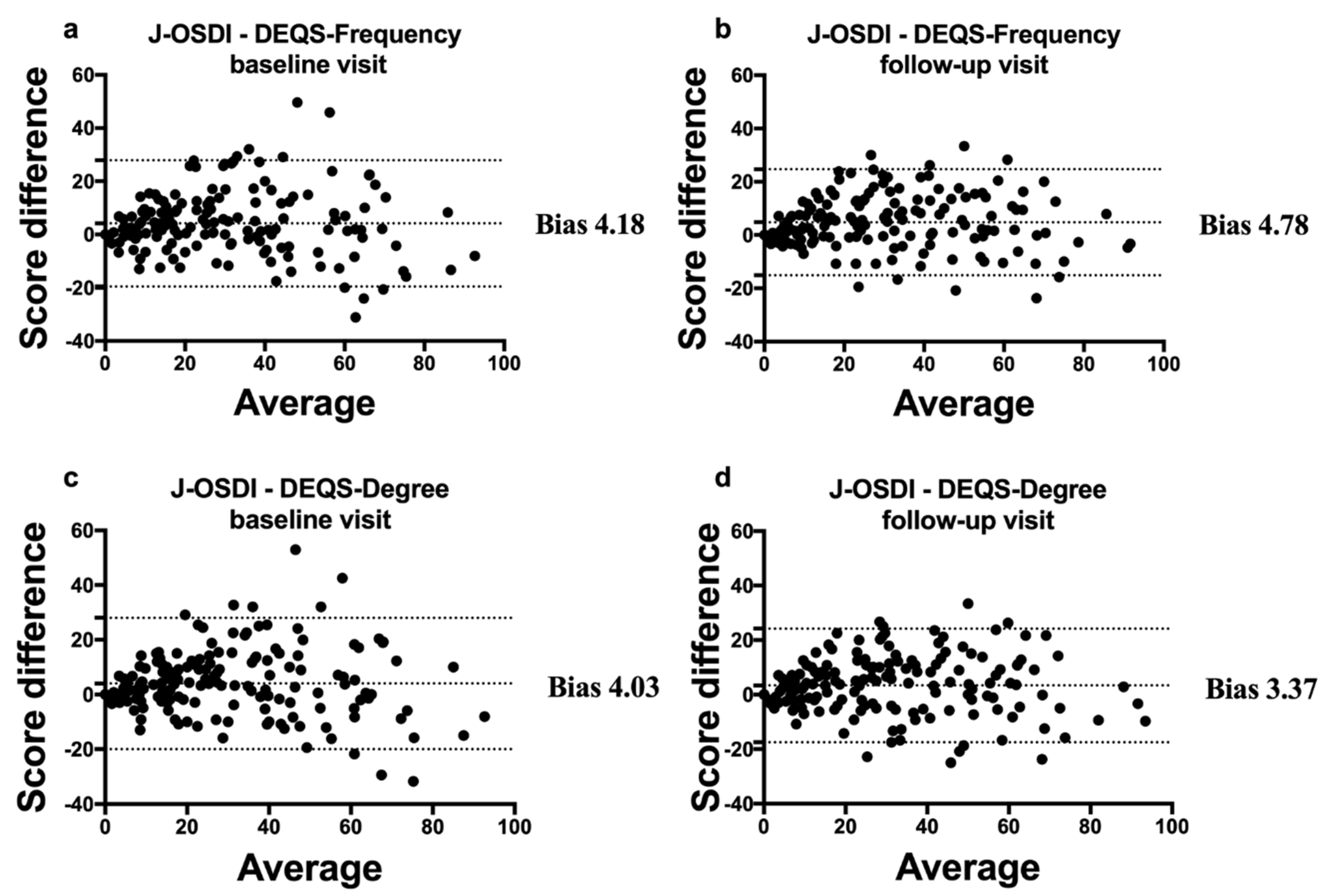 Diagnostics 10 00203 g004