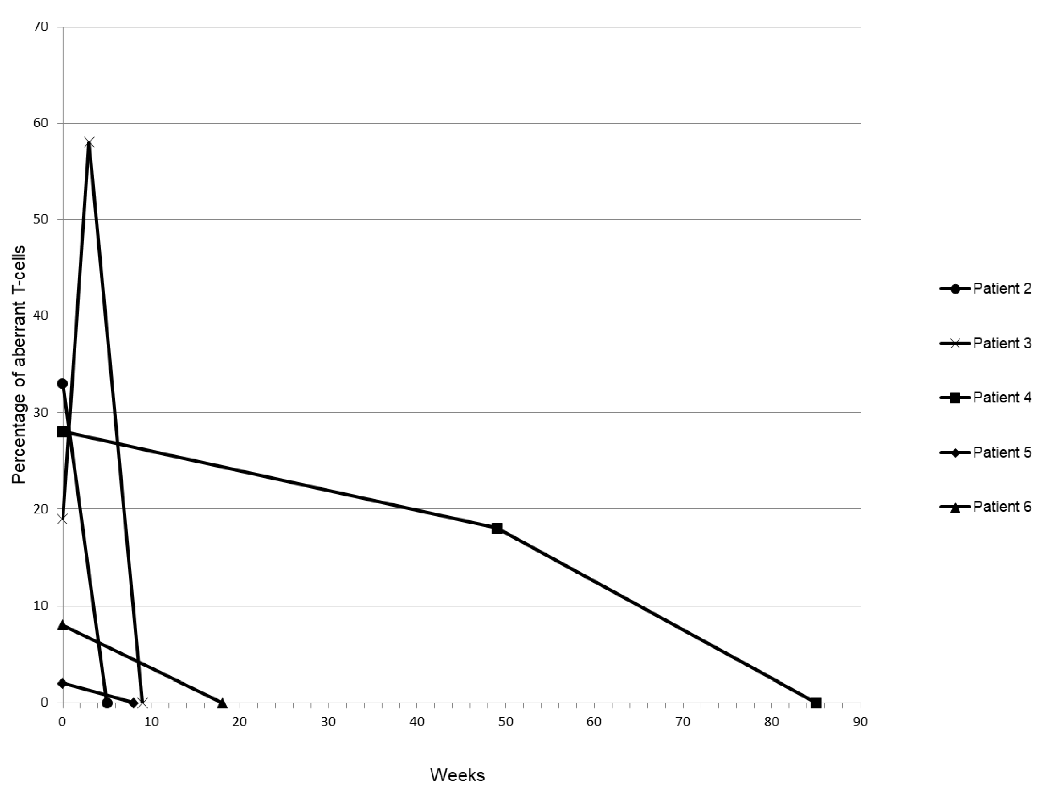 Diagnostics 10 00204 g004