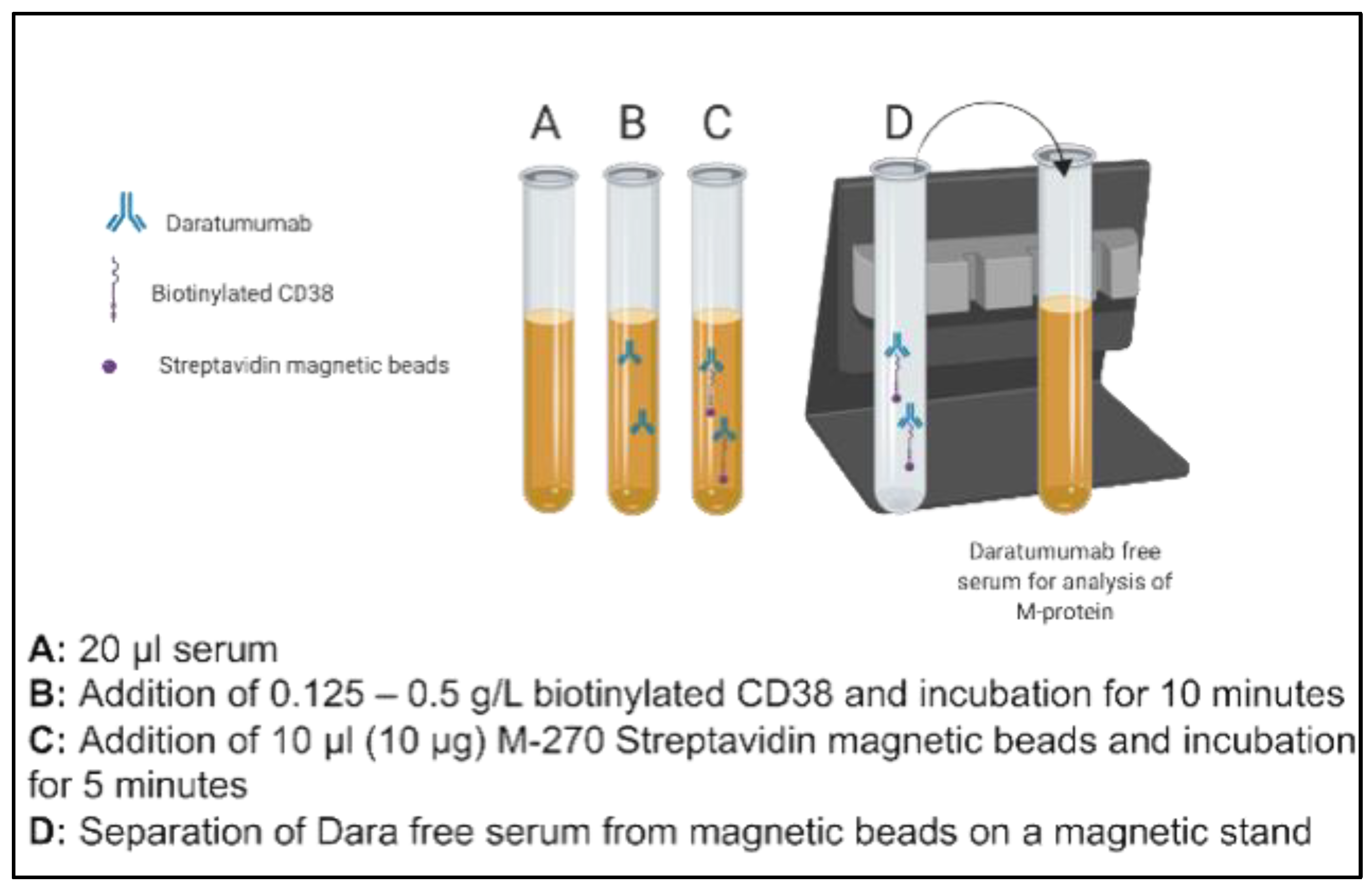 Diagnostics 10 00219 g001 Diagnostics 10 00219 g001