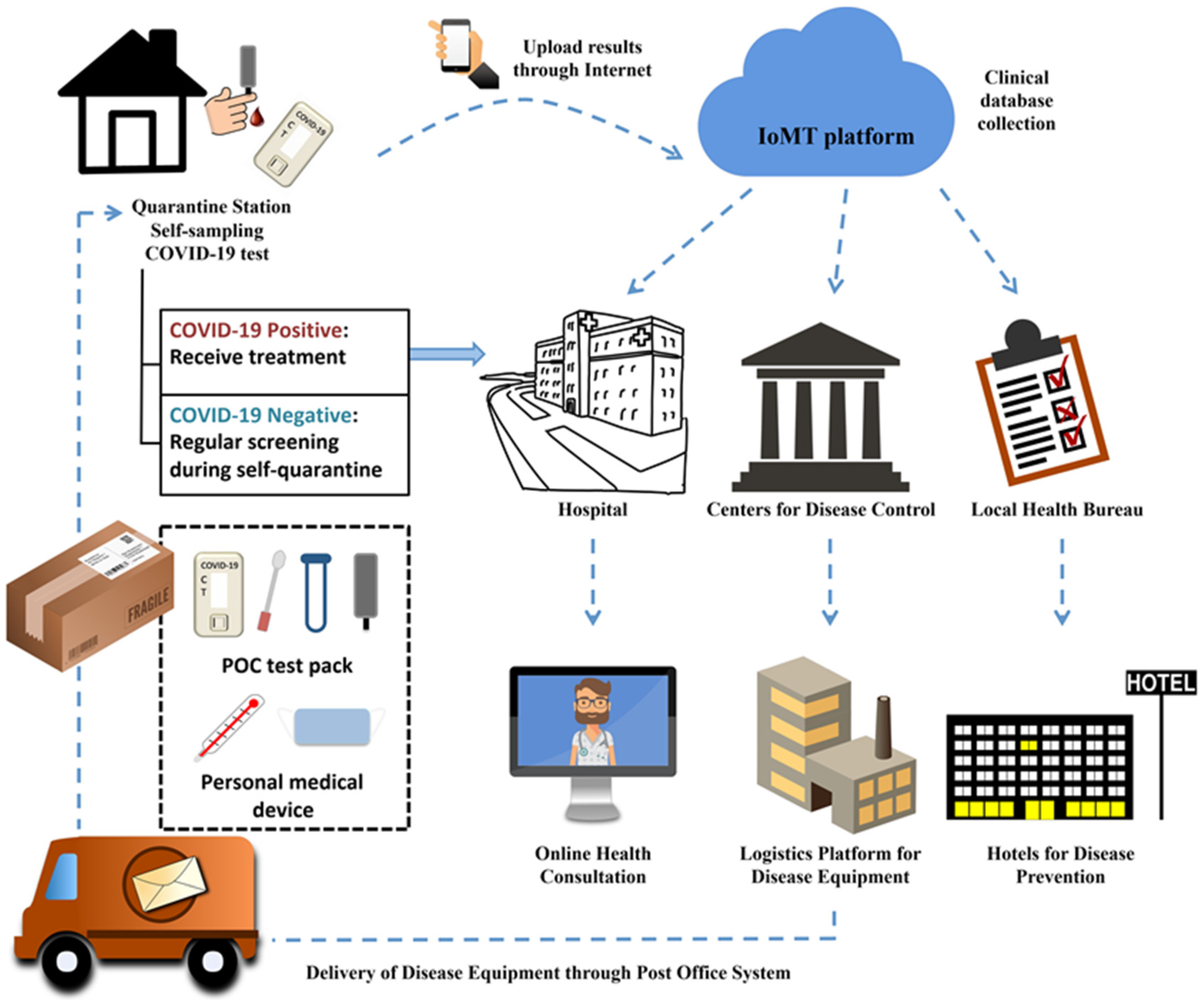 Diagnostics 10 00224 g001