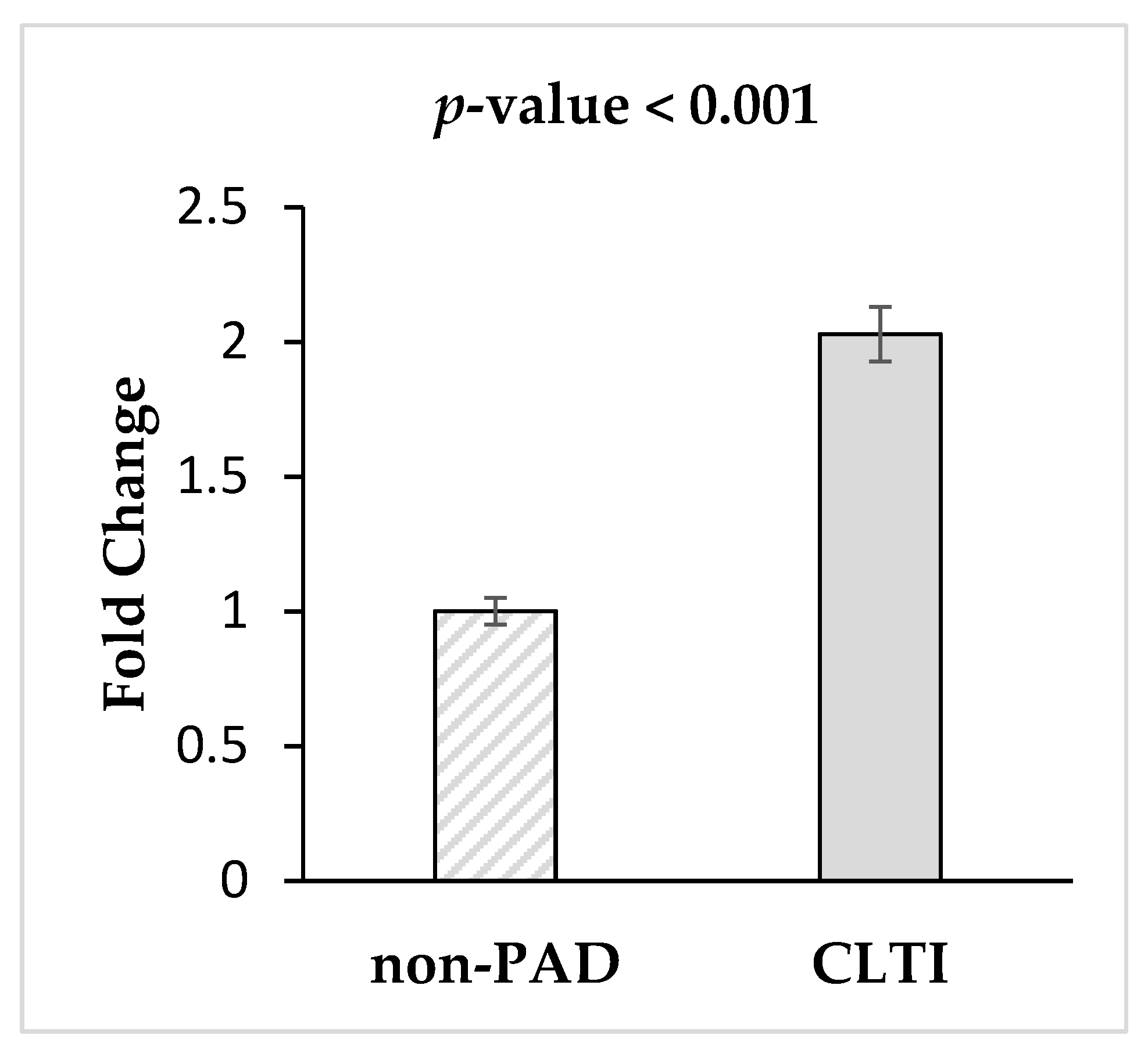 Diagnostics 10 00230 g003 Diagnostics 10 00230 g003