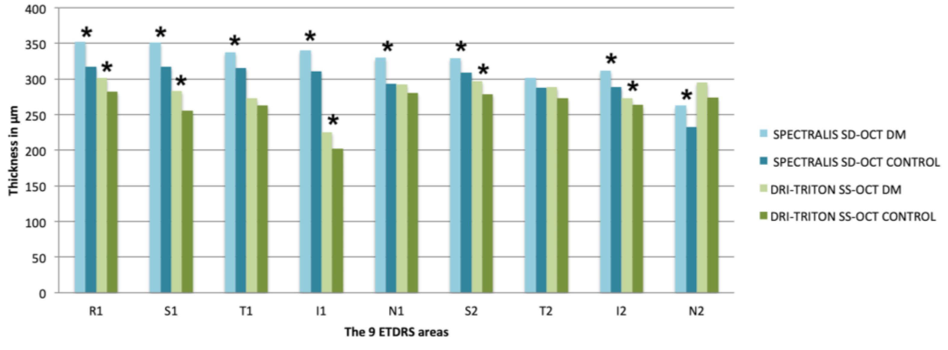 Diagnostics 10 00235 g003