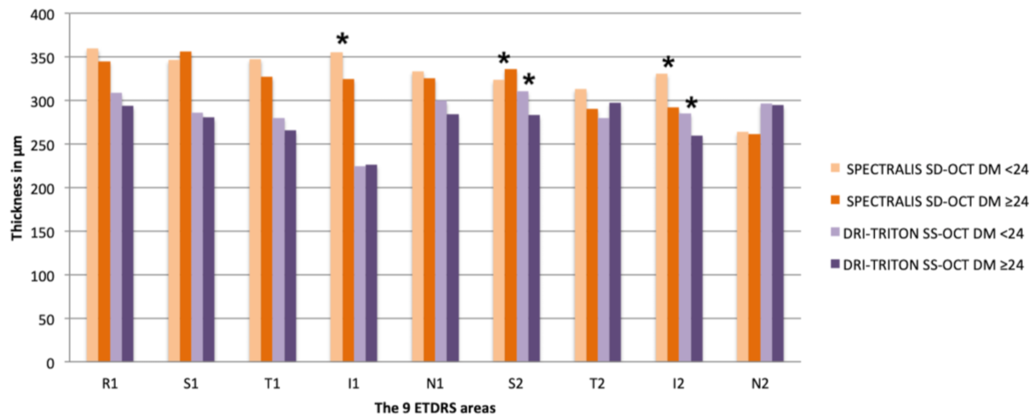 Diagnostics 10 00235 g004