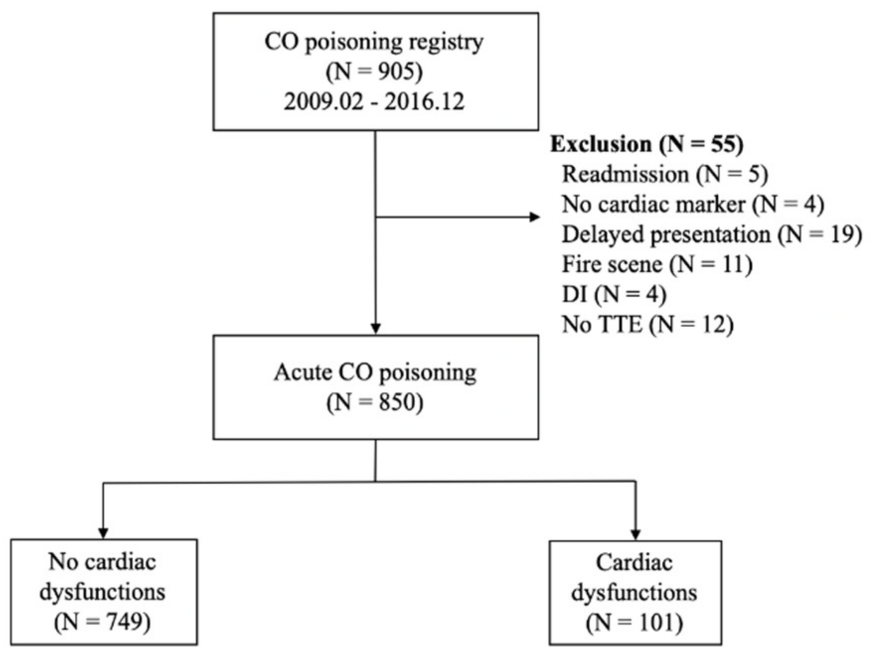 Diagnostics 10 00242 g001 Diagnostics 10 00242 g001
