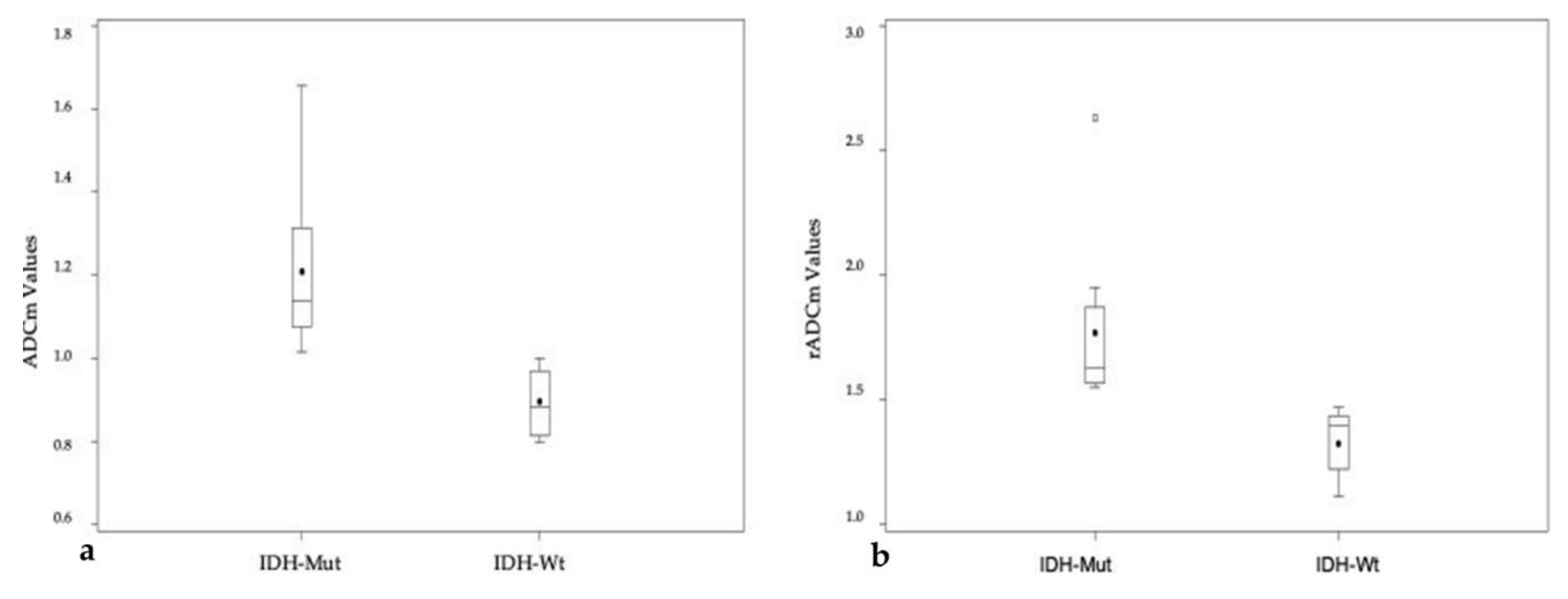 Diagnostics 10 00247 g004 Diagnostics 10 00247 g004
