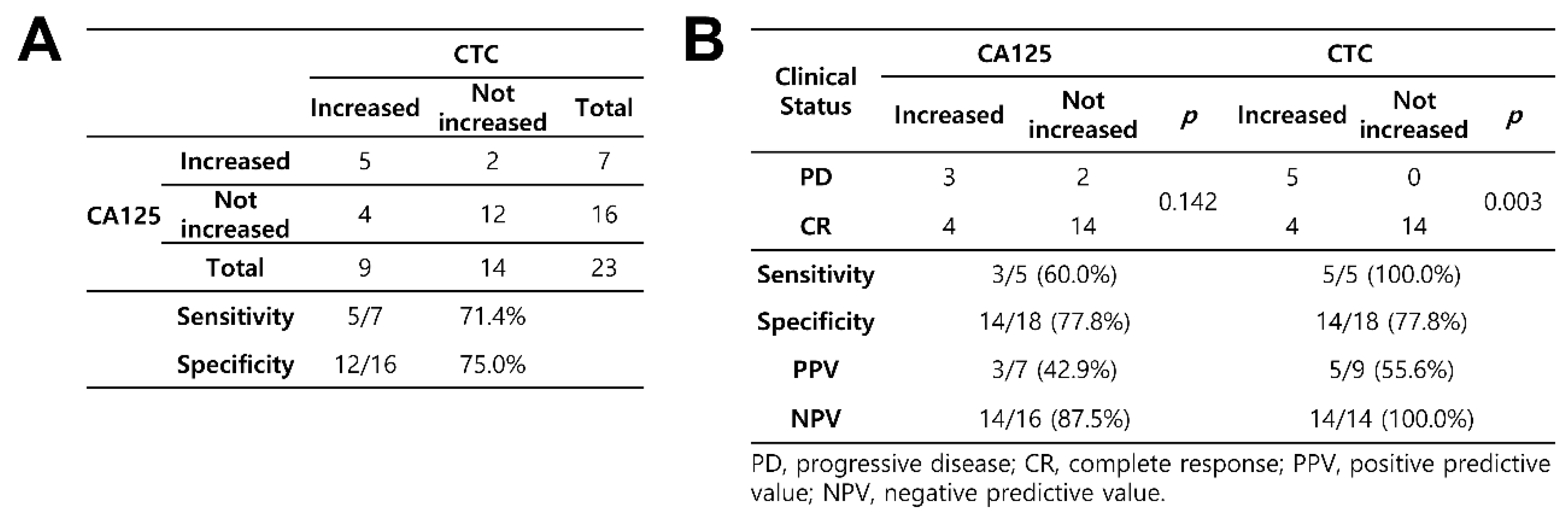 Diagnostics 10 00249 g004