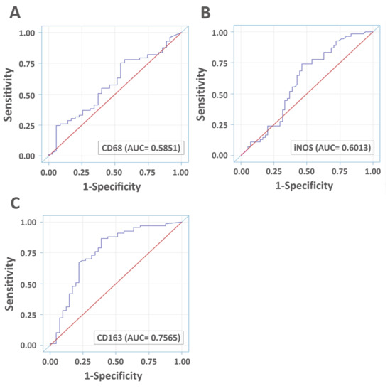 Diagnostics 10 00256 g0a2
