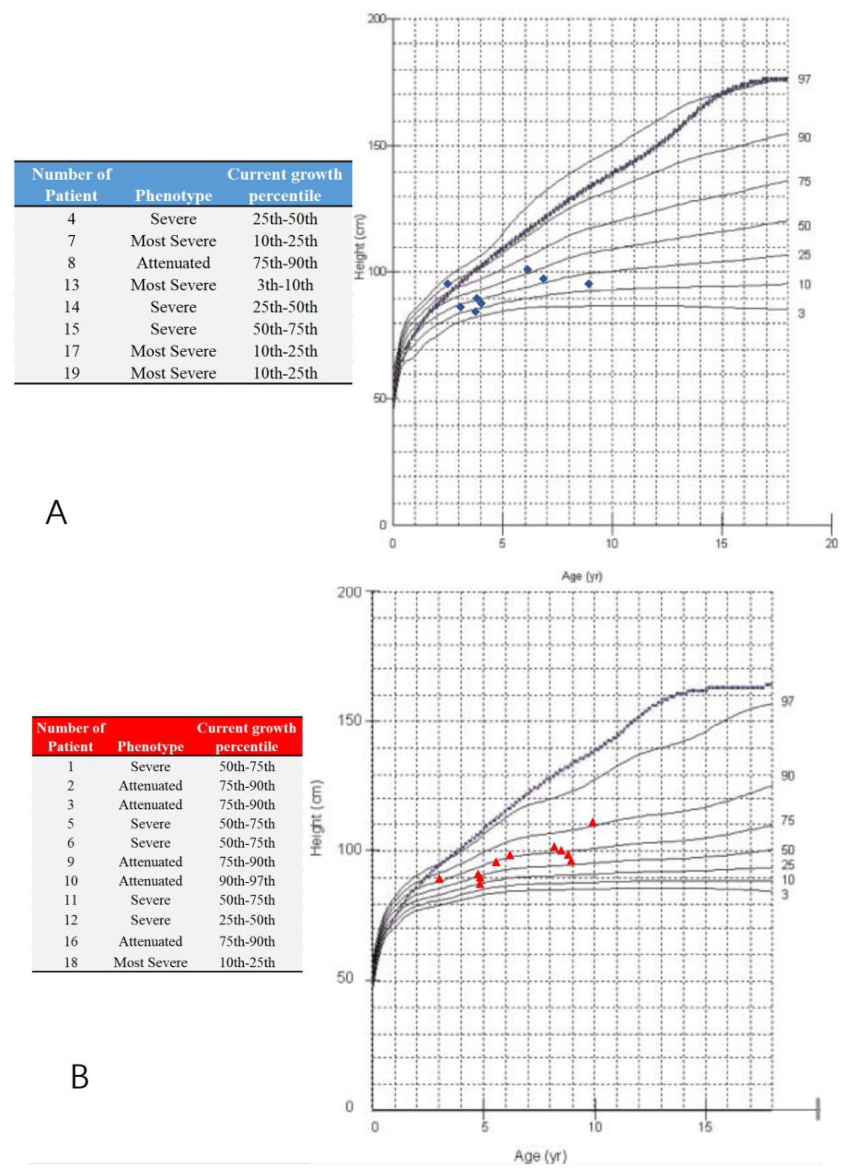 Diagnostics 10 00264 g003