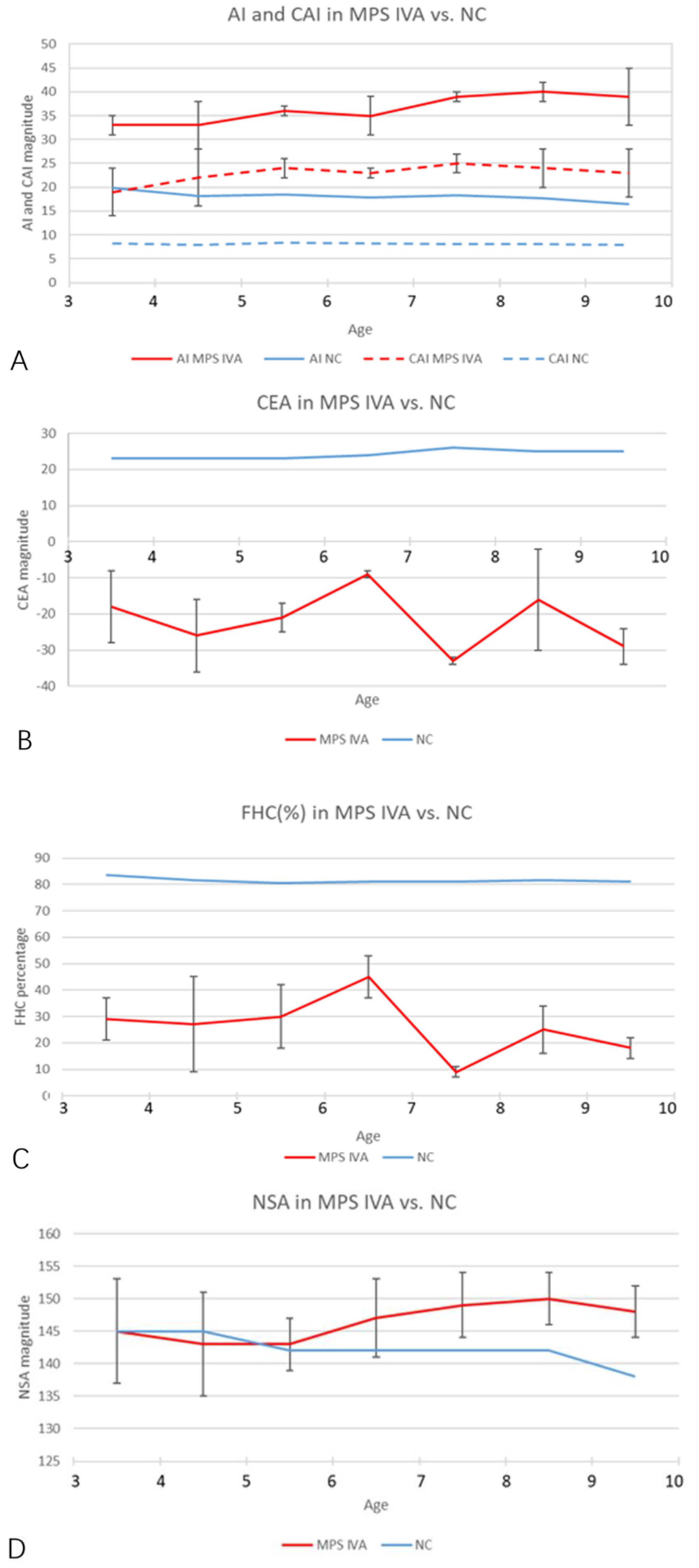 Diagnostics 10 00264 g004