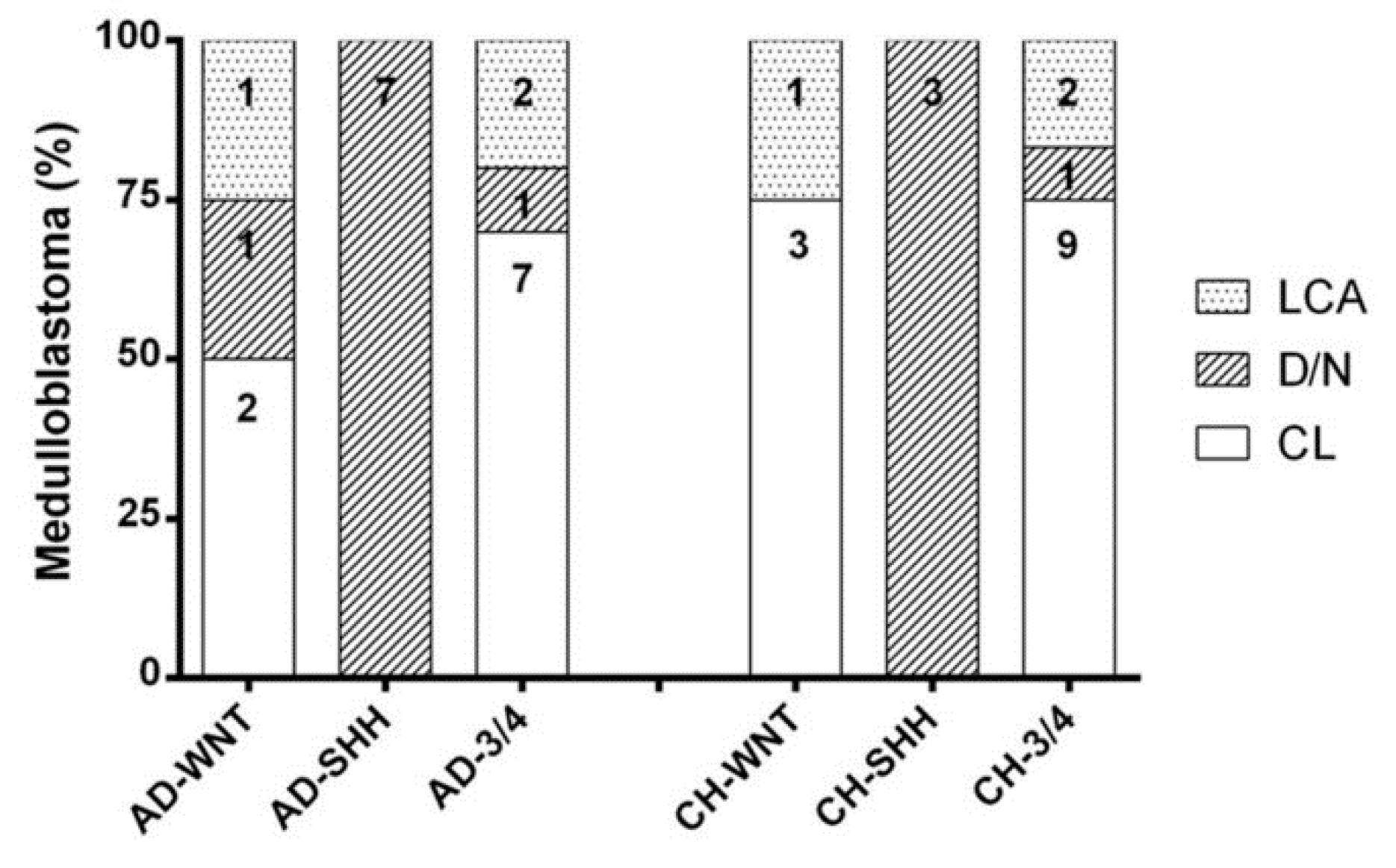 Diagnostics 10 00265 g002 Diagnostics 10 00265 g002