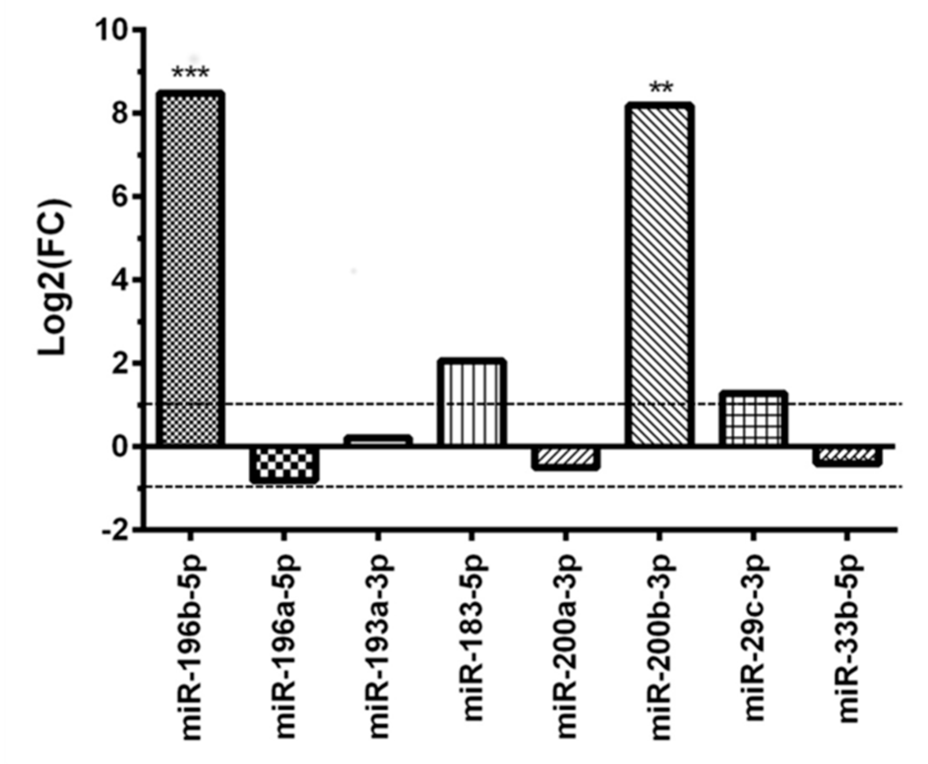 Diagnostics 10 00265 g003 Diagnostics 10 00265 g003
