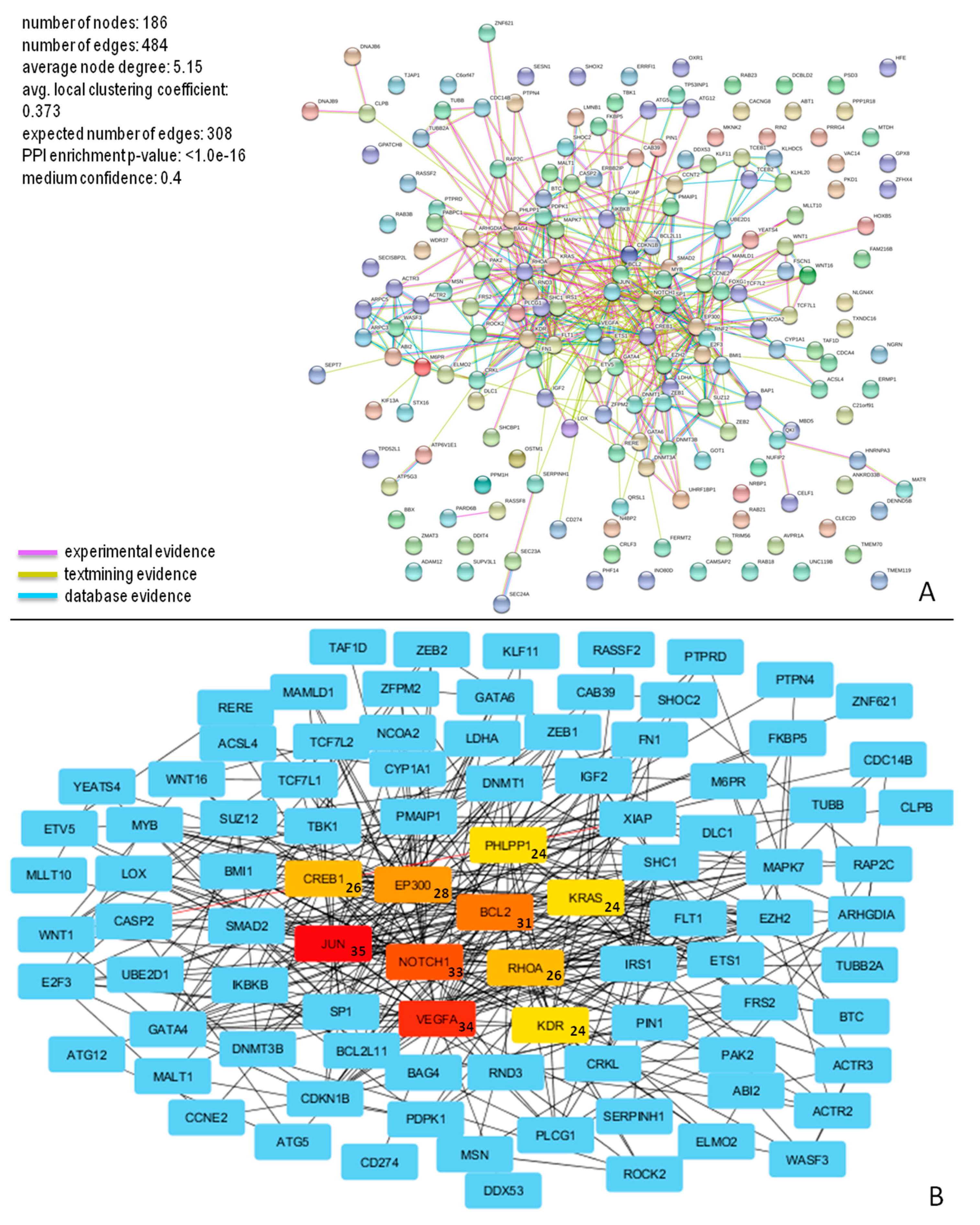 Diagnostics 10 00265 g006 Diagnostics 10 00265 g006