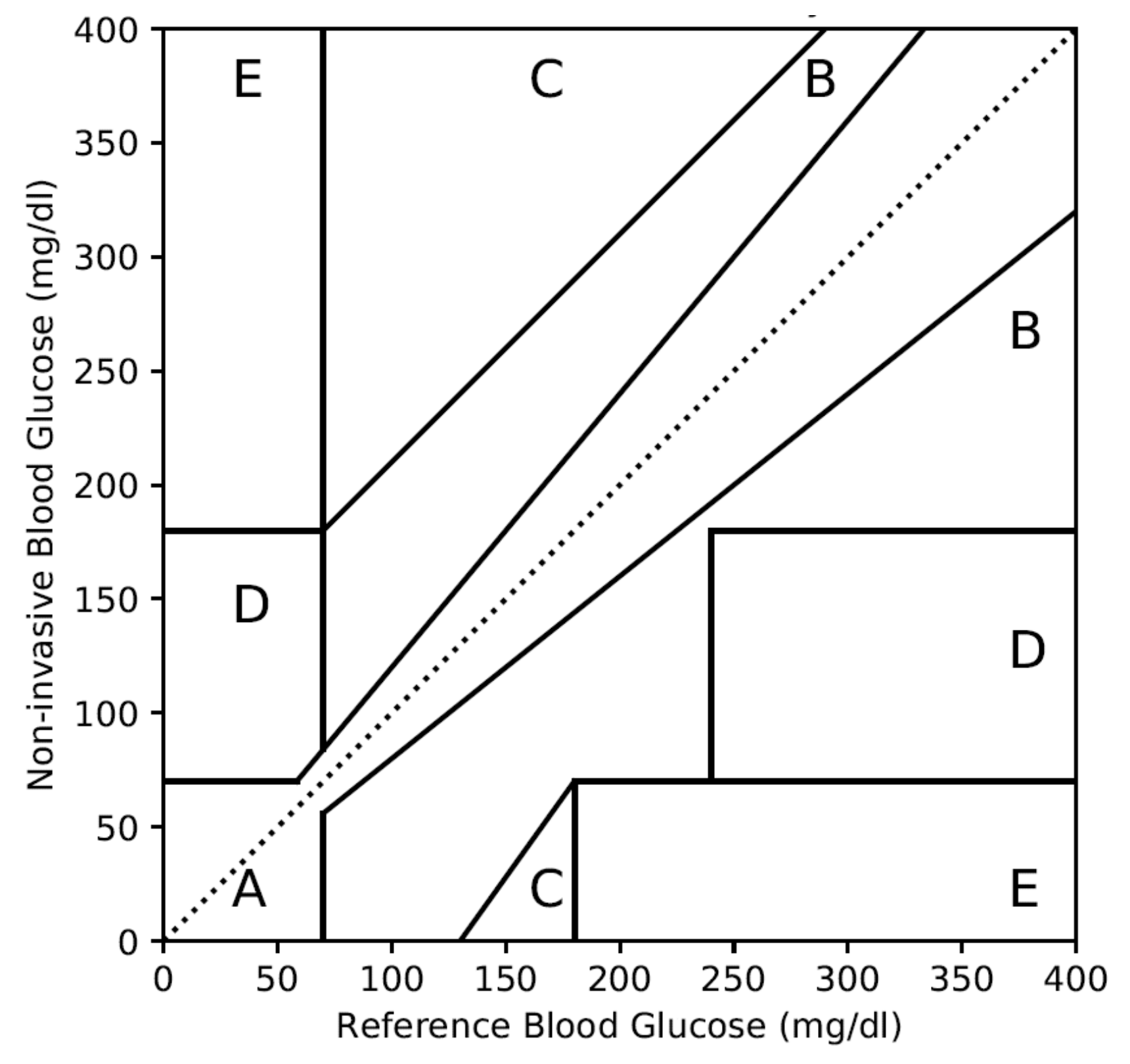 Diagnostics 10 00285 g001