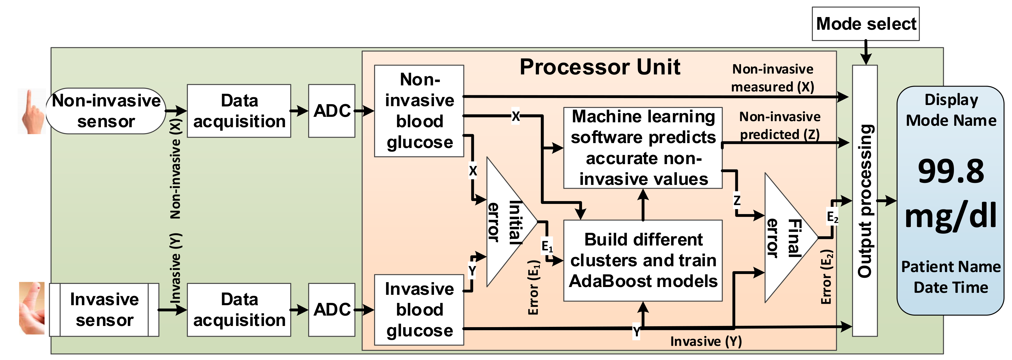 Diagnostics 10 00285 g002