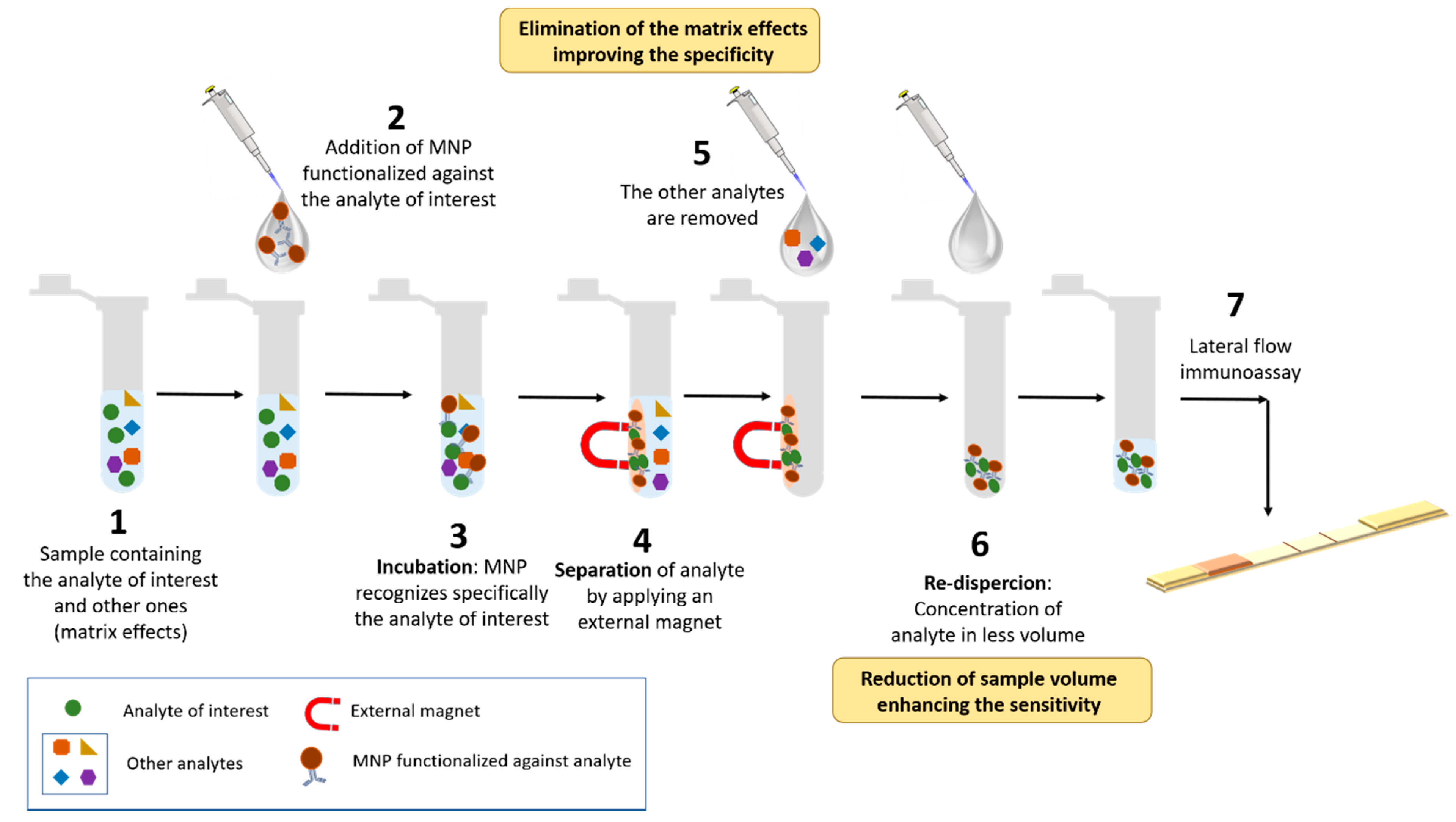 Diagnostics 10 00288 g002