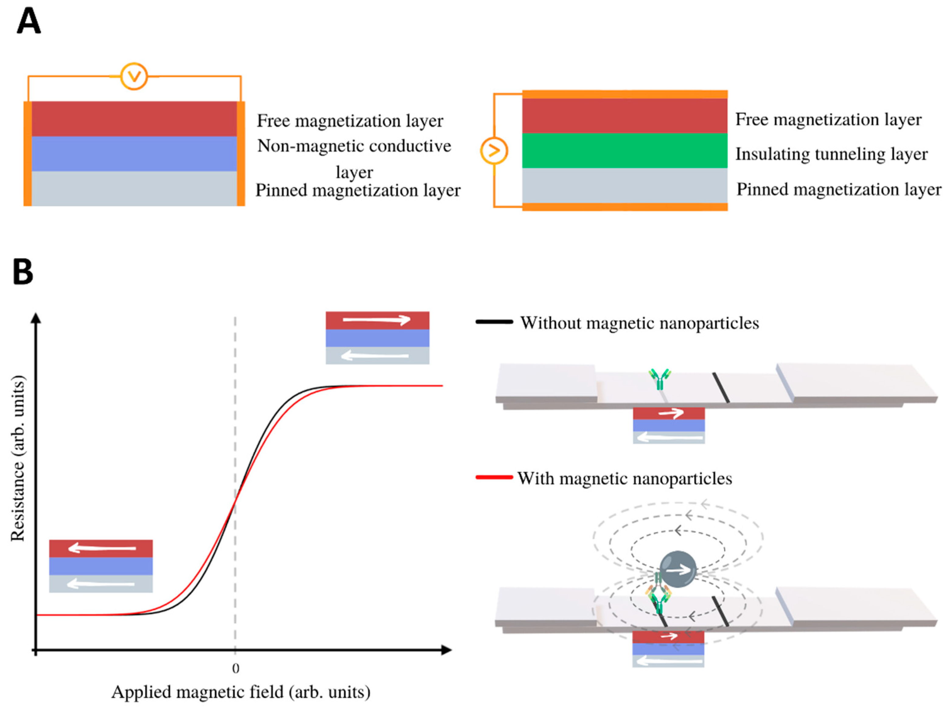Diagnostics 10 00288 g006