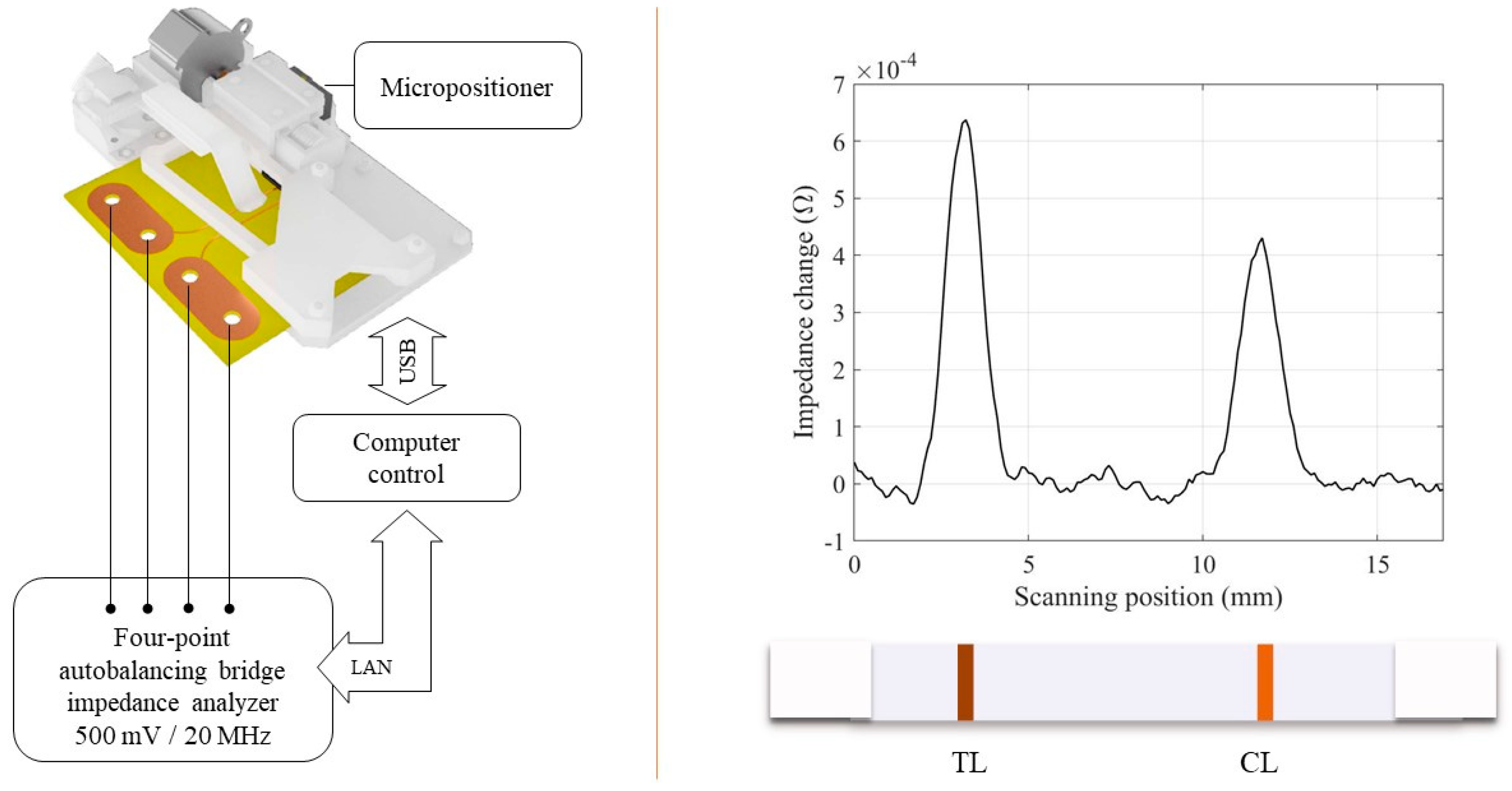 Diagnostics 10 00288 g007